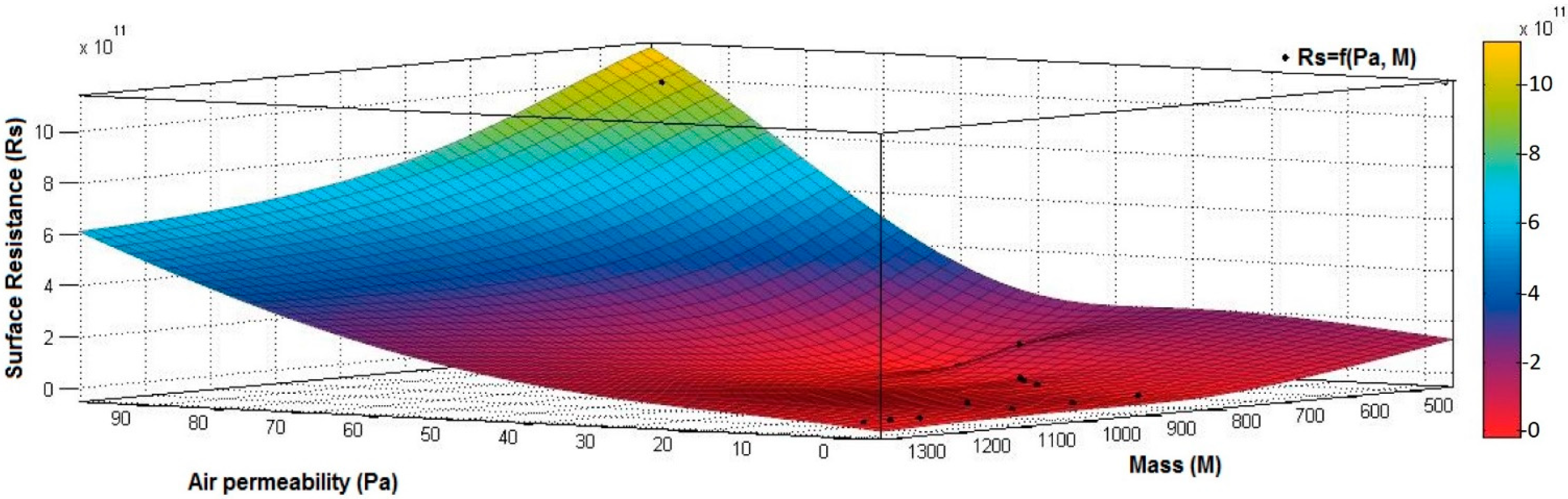 Materials 15 07286 g013