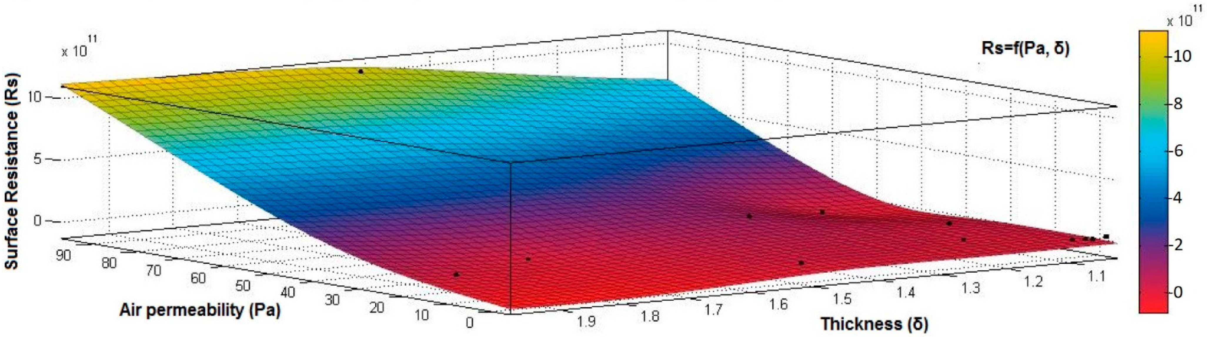 Materials 15 07286 g014