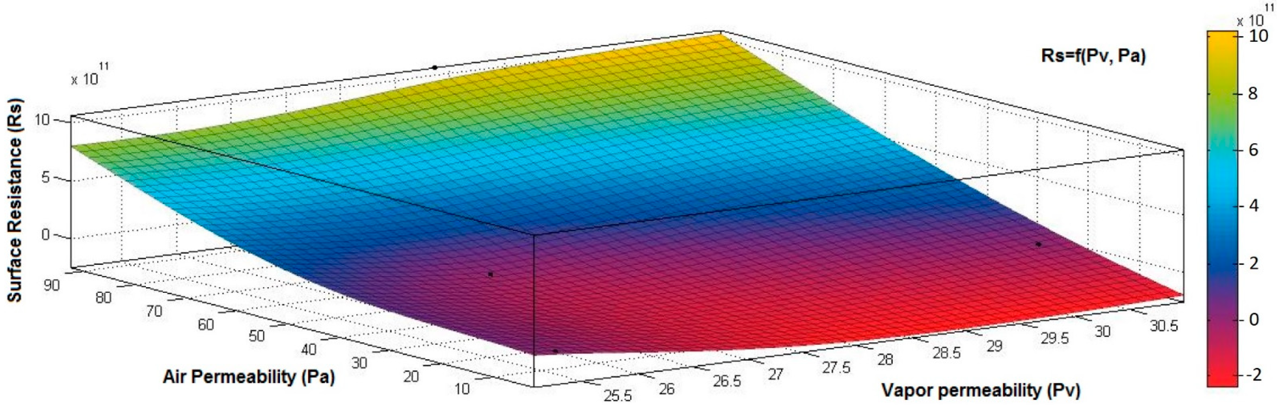 Materials 15 07286 g015
