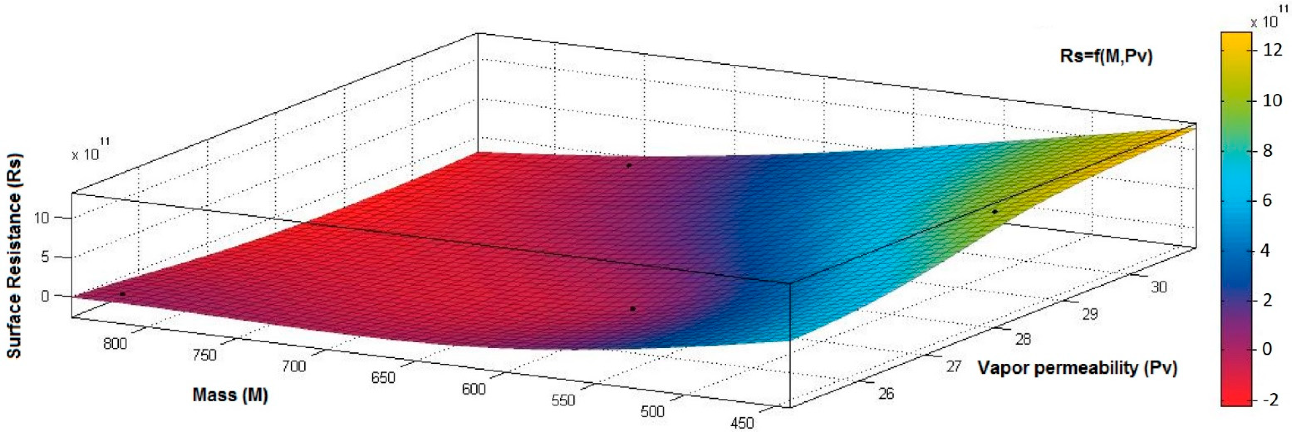 Materials 15 07286 g016