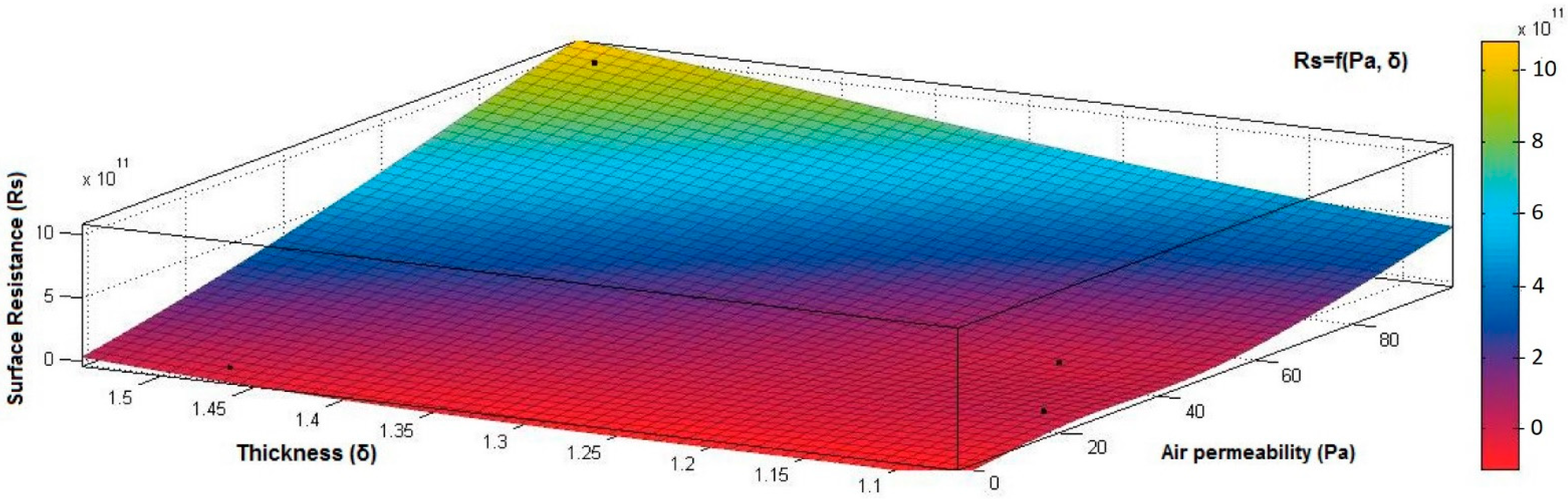 Materials 15 07286 g018
