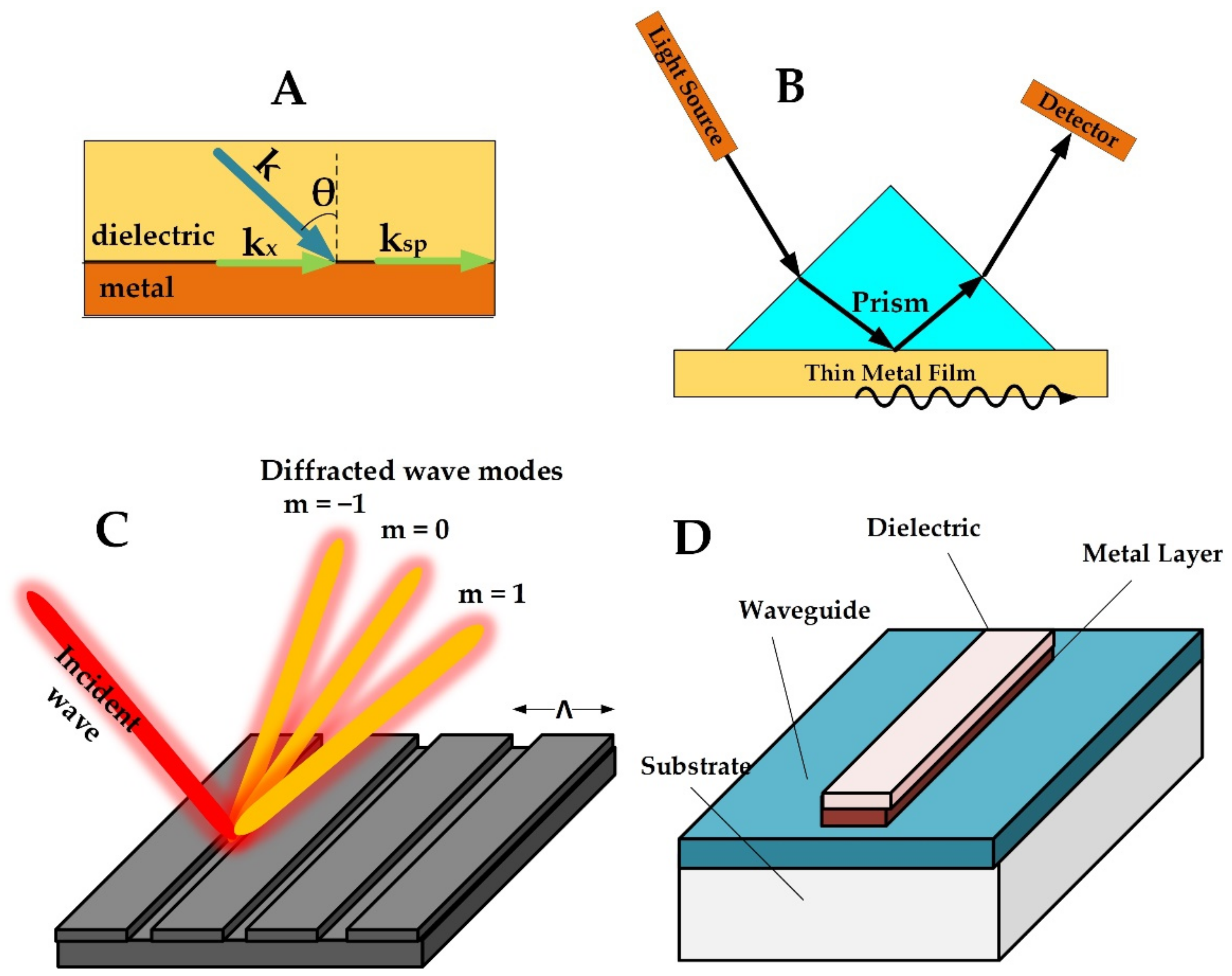Materials 15 07289 g001 Materials 15 07289 g001