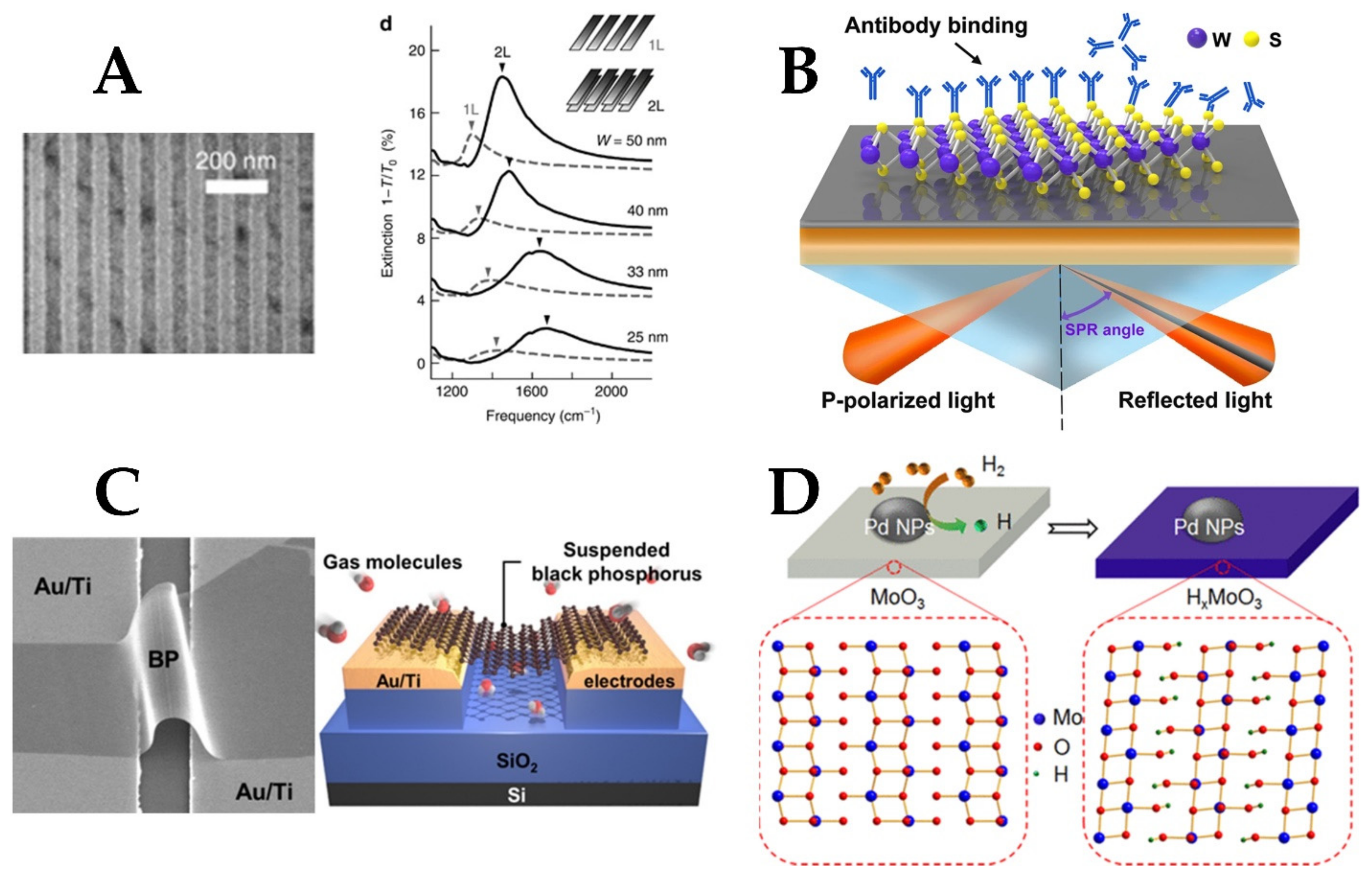 Materials 15 07289 g007 Materials 15 07289 g007