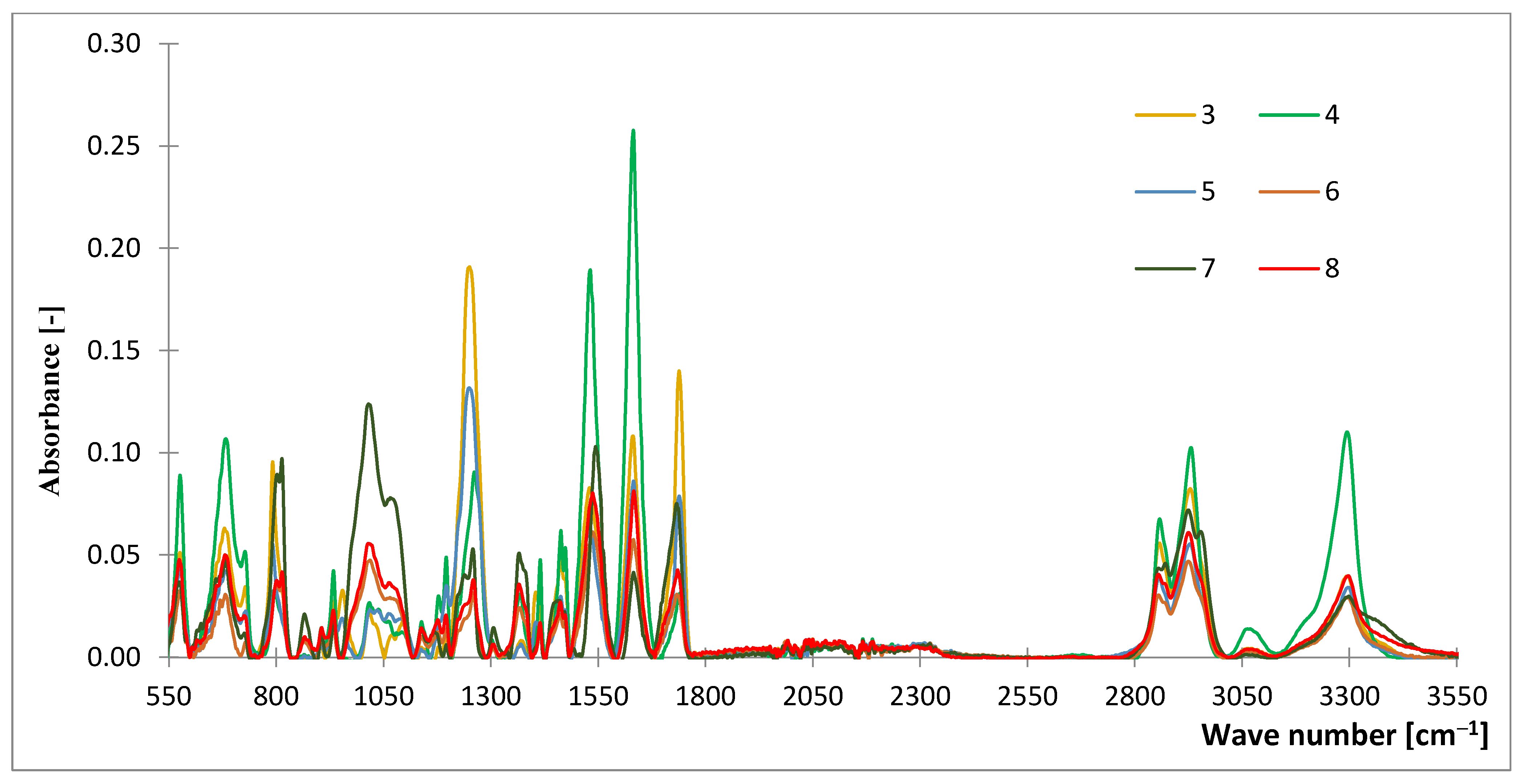 Materials 15 07291 g001