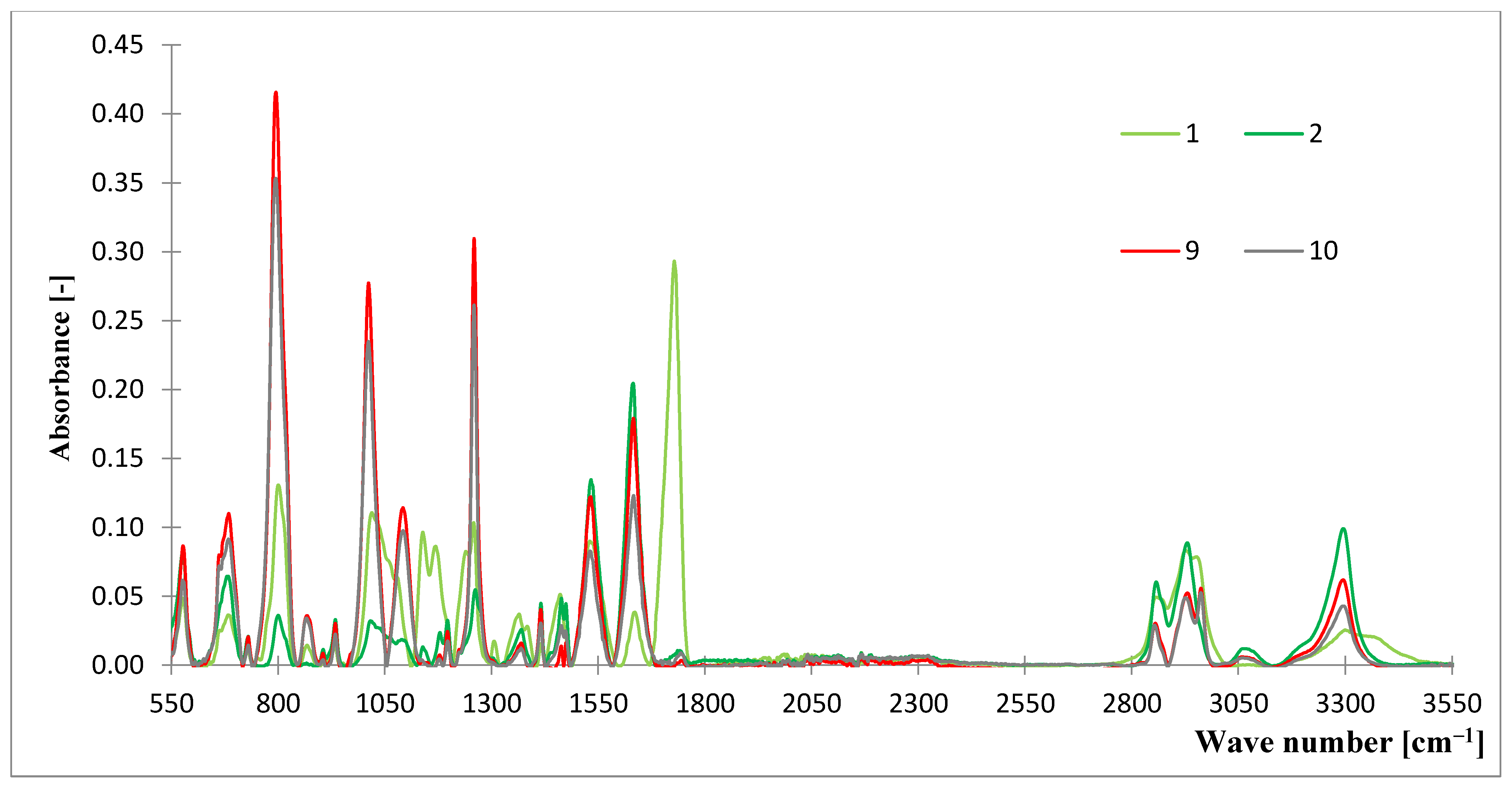 Materials 15 07291 g002