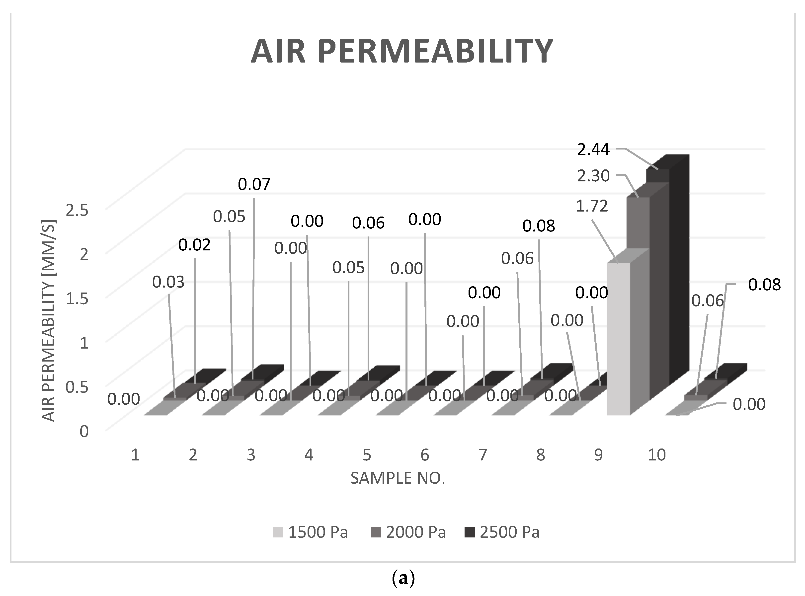 Materials 15 07291 g003a