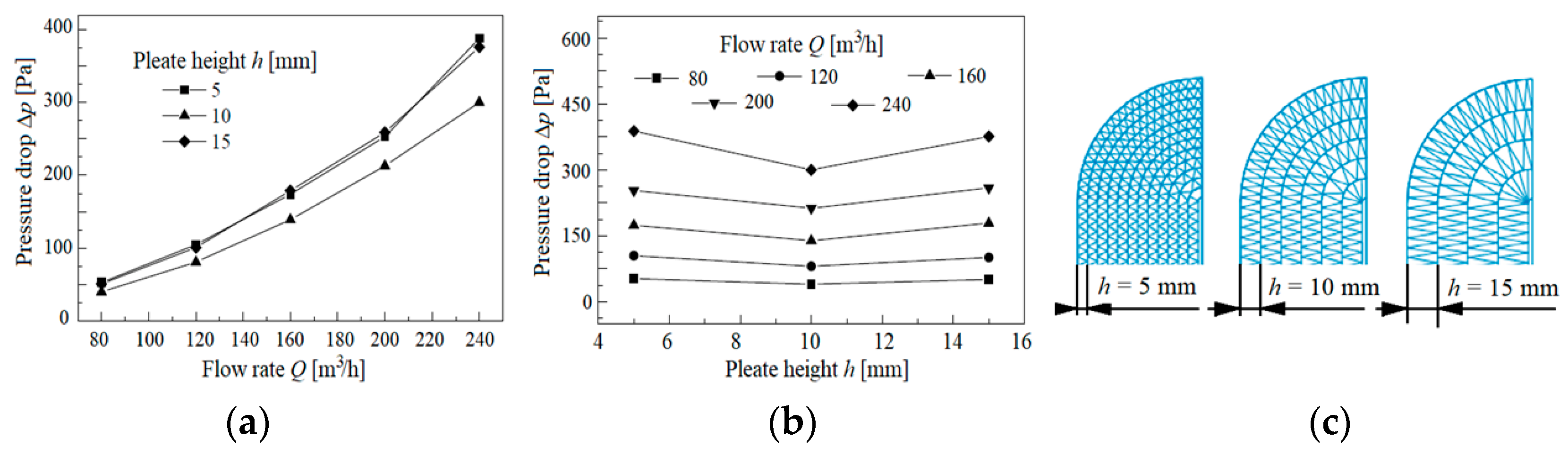 Materials 15 07292 g010