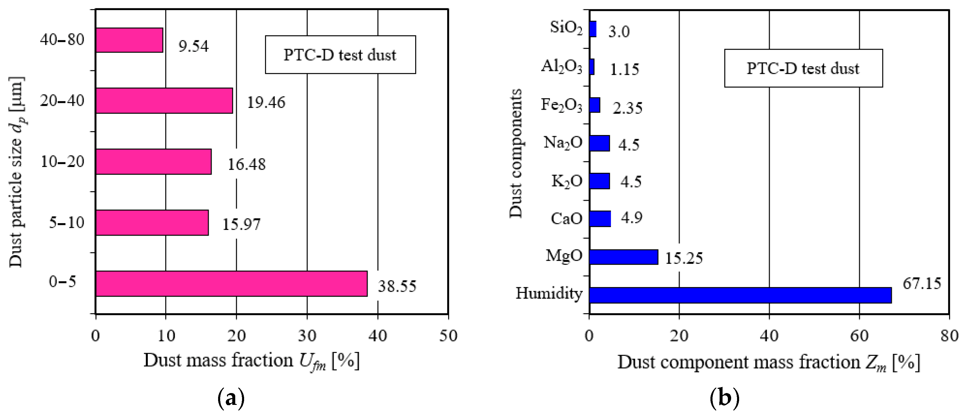 Materials 15 07292 g014