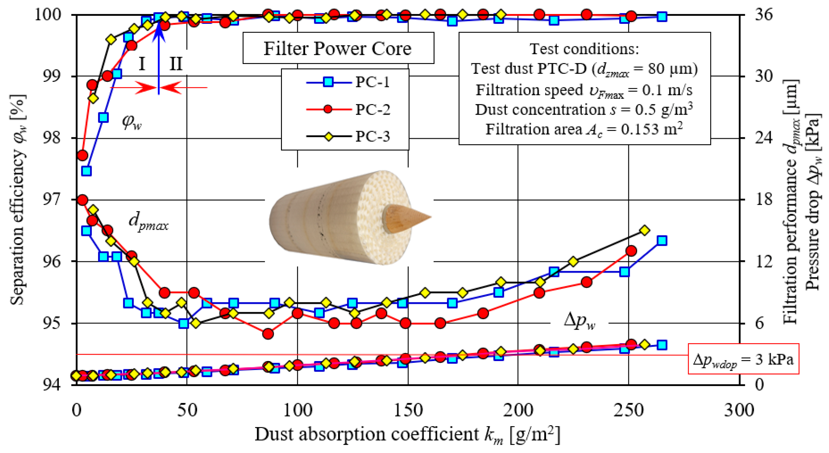 Materials 15 07292 g016