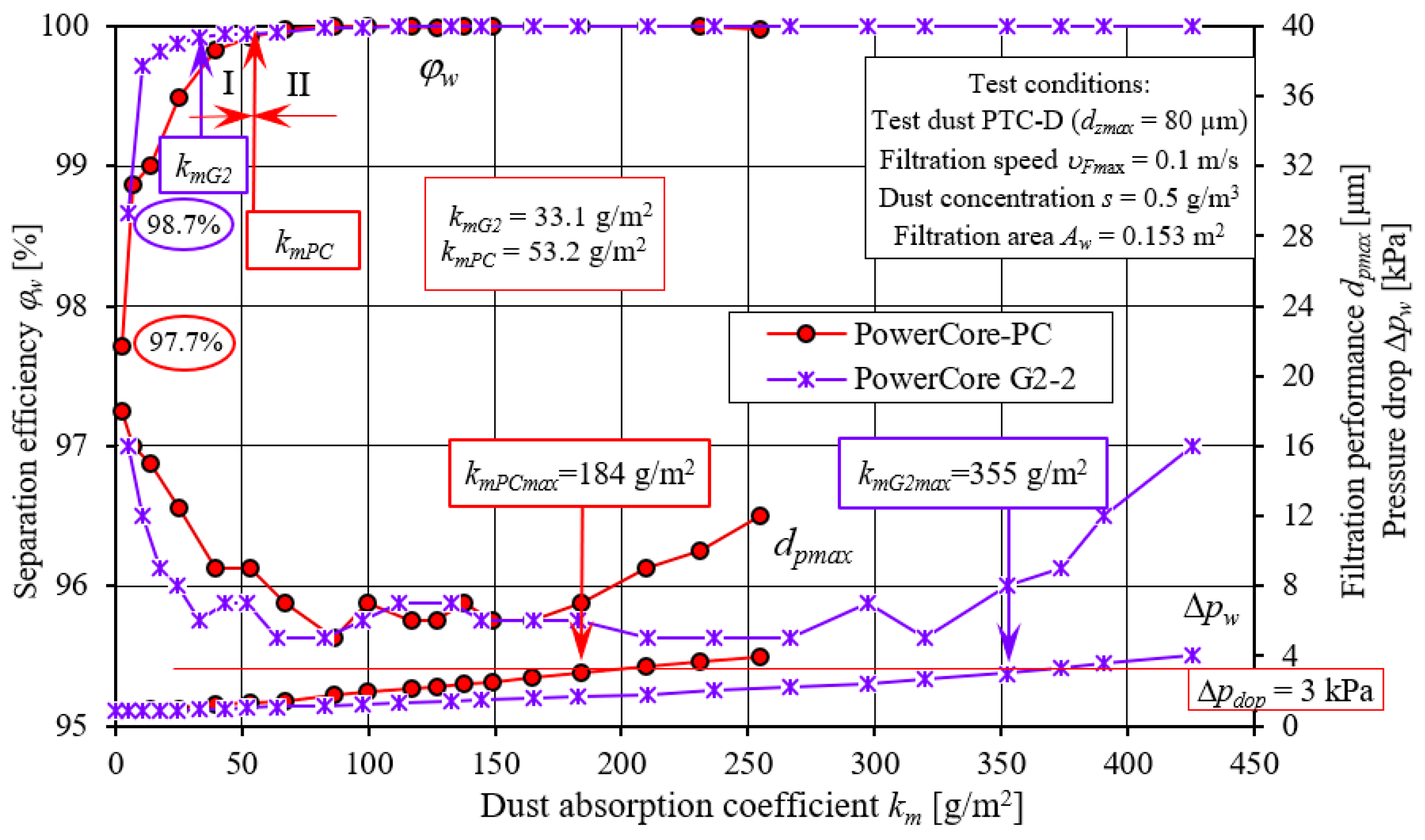 Materials 15 07292 g019