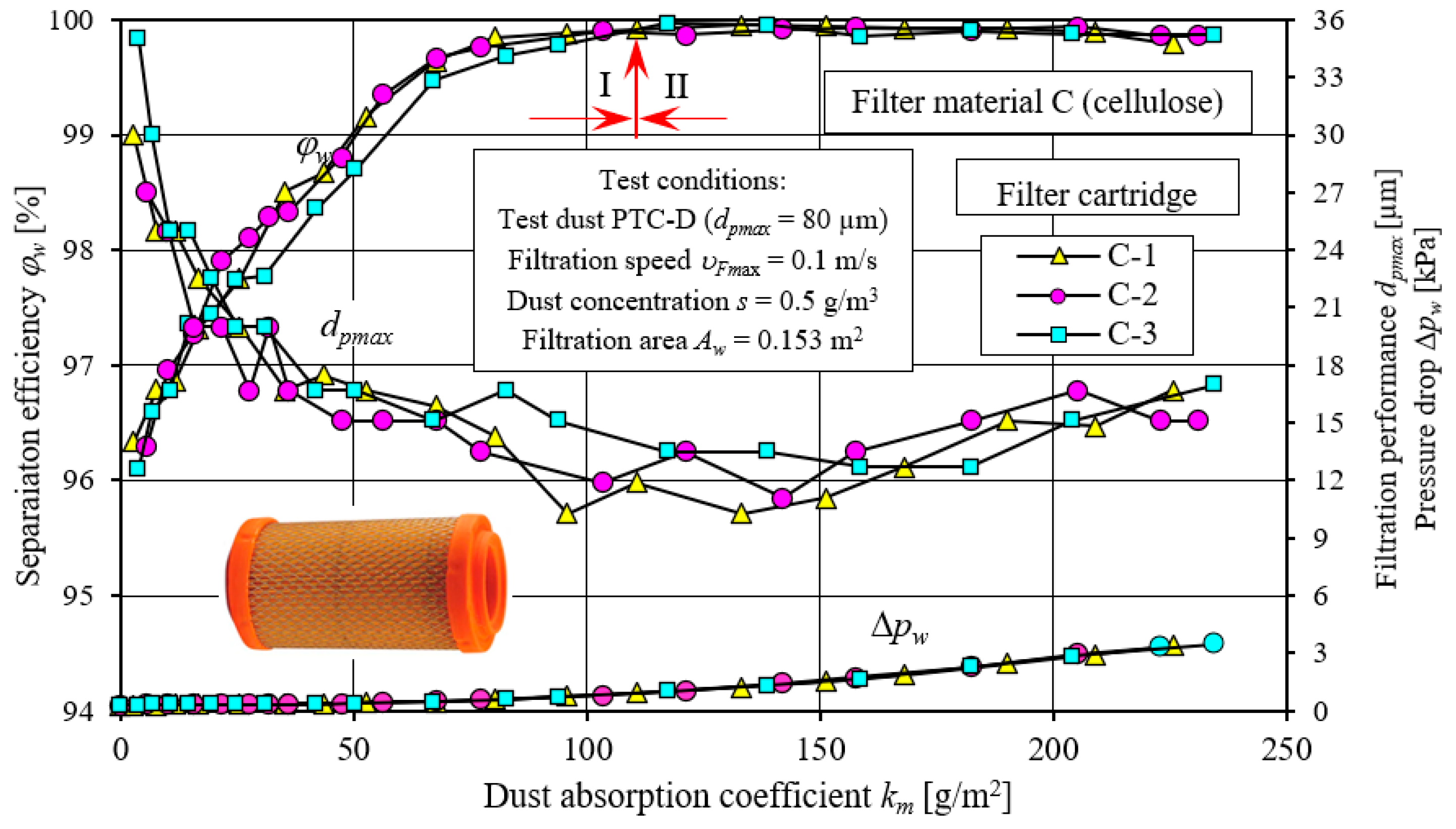 Materials 15 07292 g020