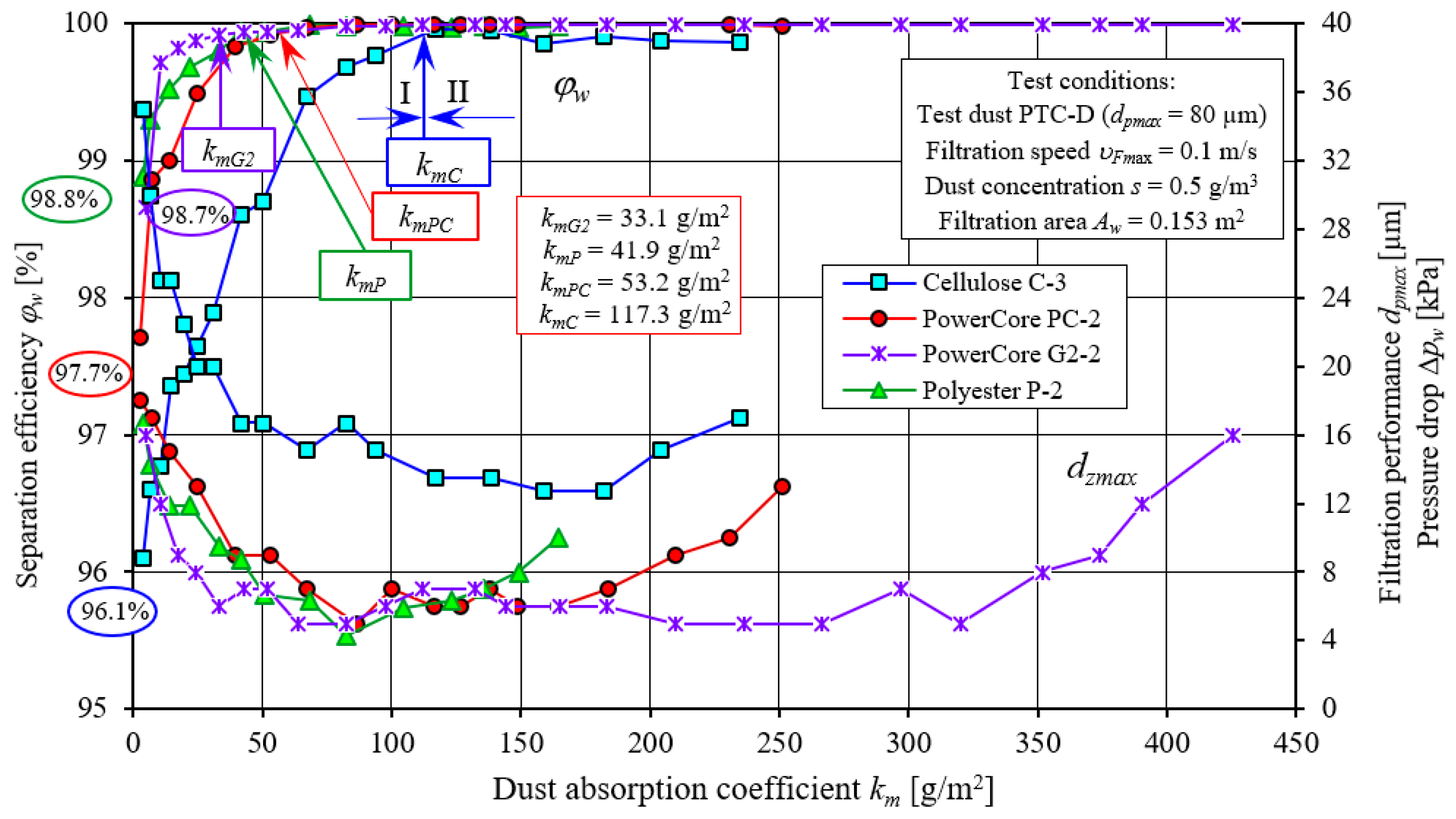 Materials 15 07292 g022