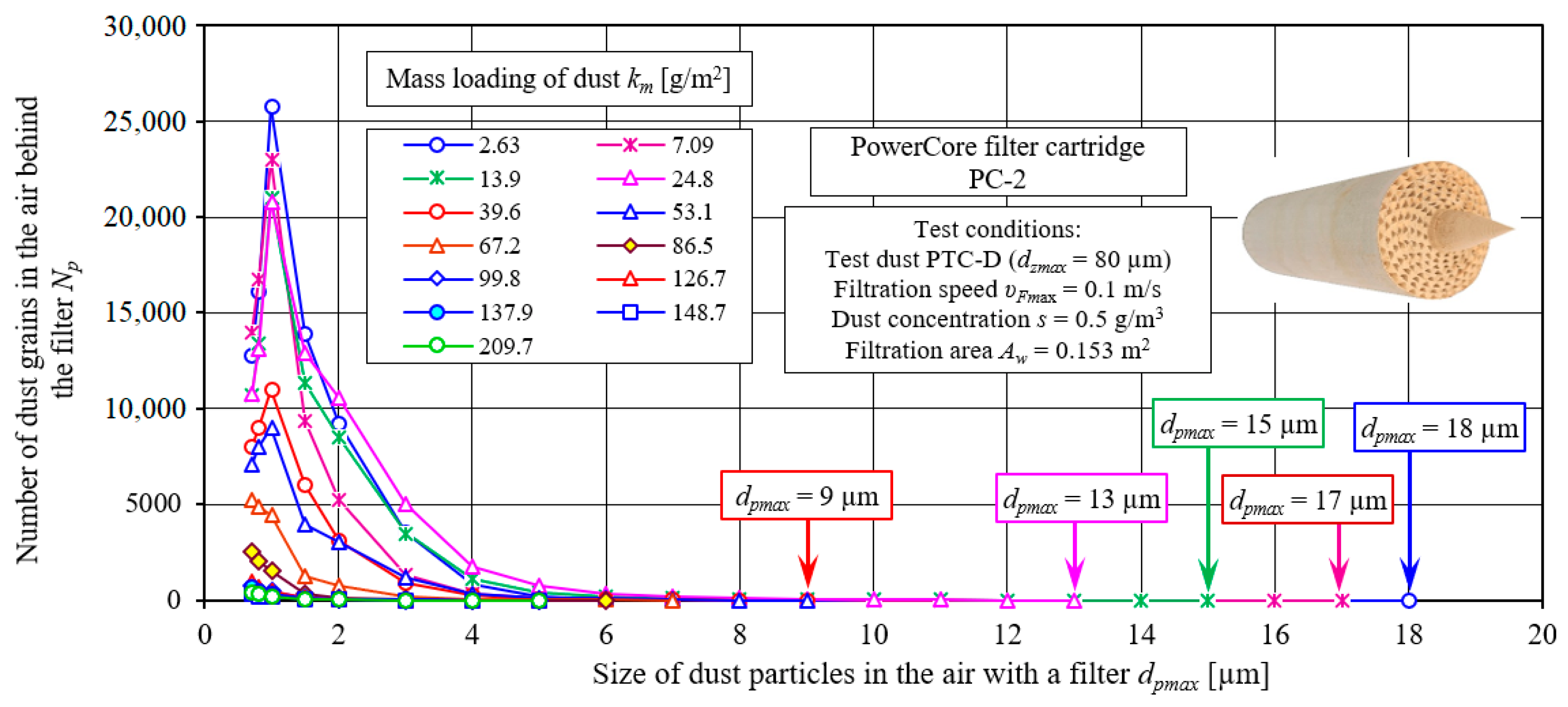 Materials 15 07292 g024