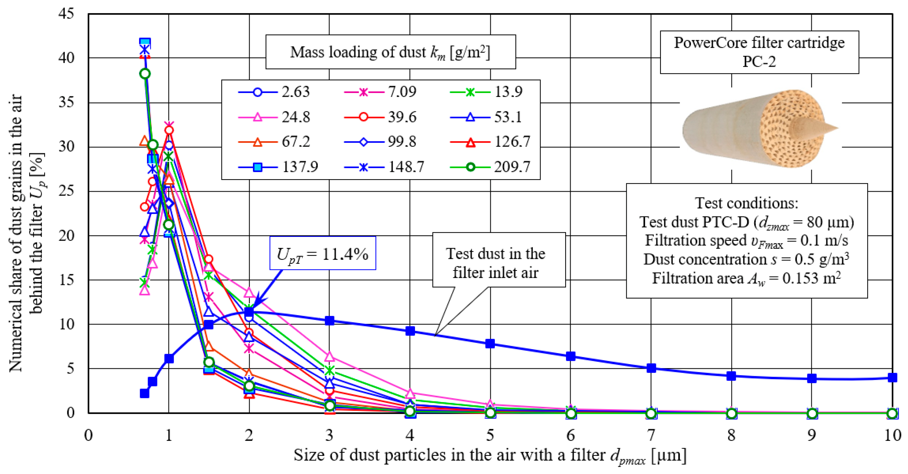 Materials 15 07292 g025