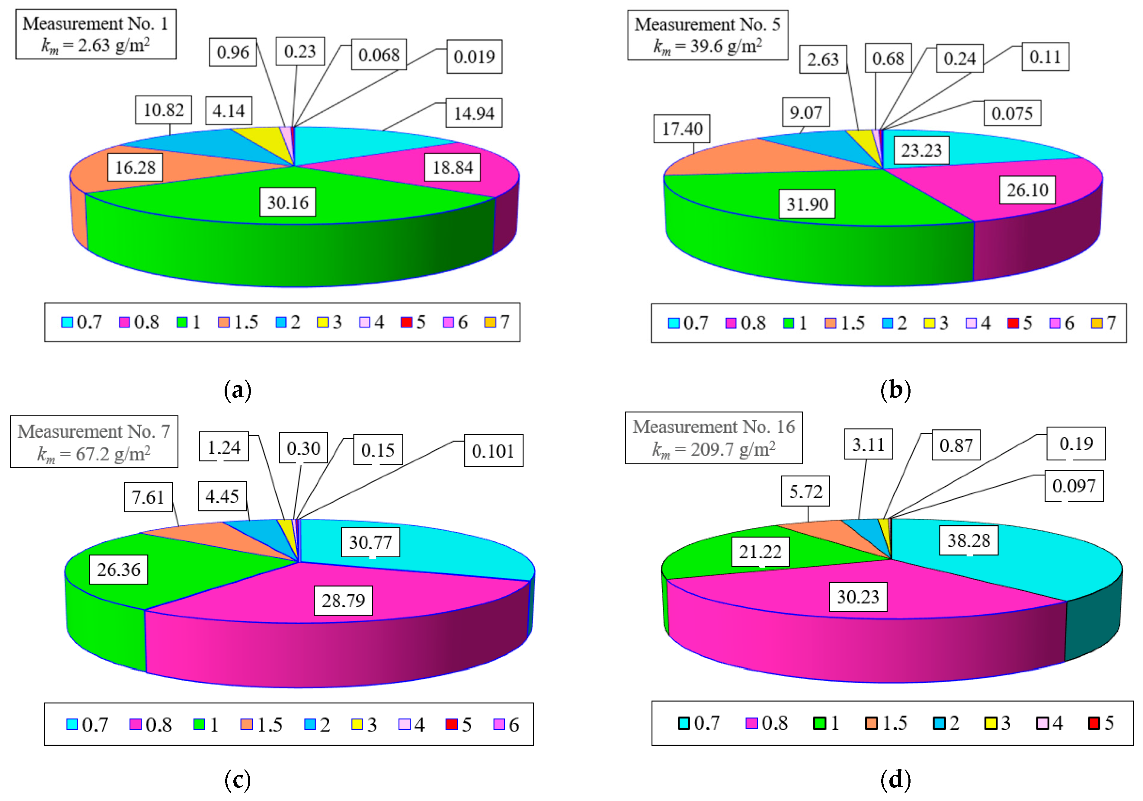 Materials 15 07292 g026