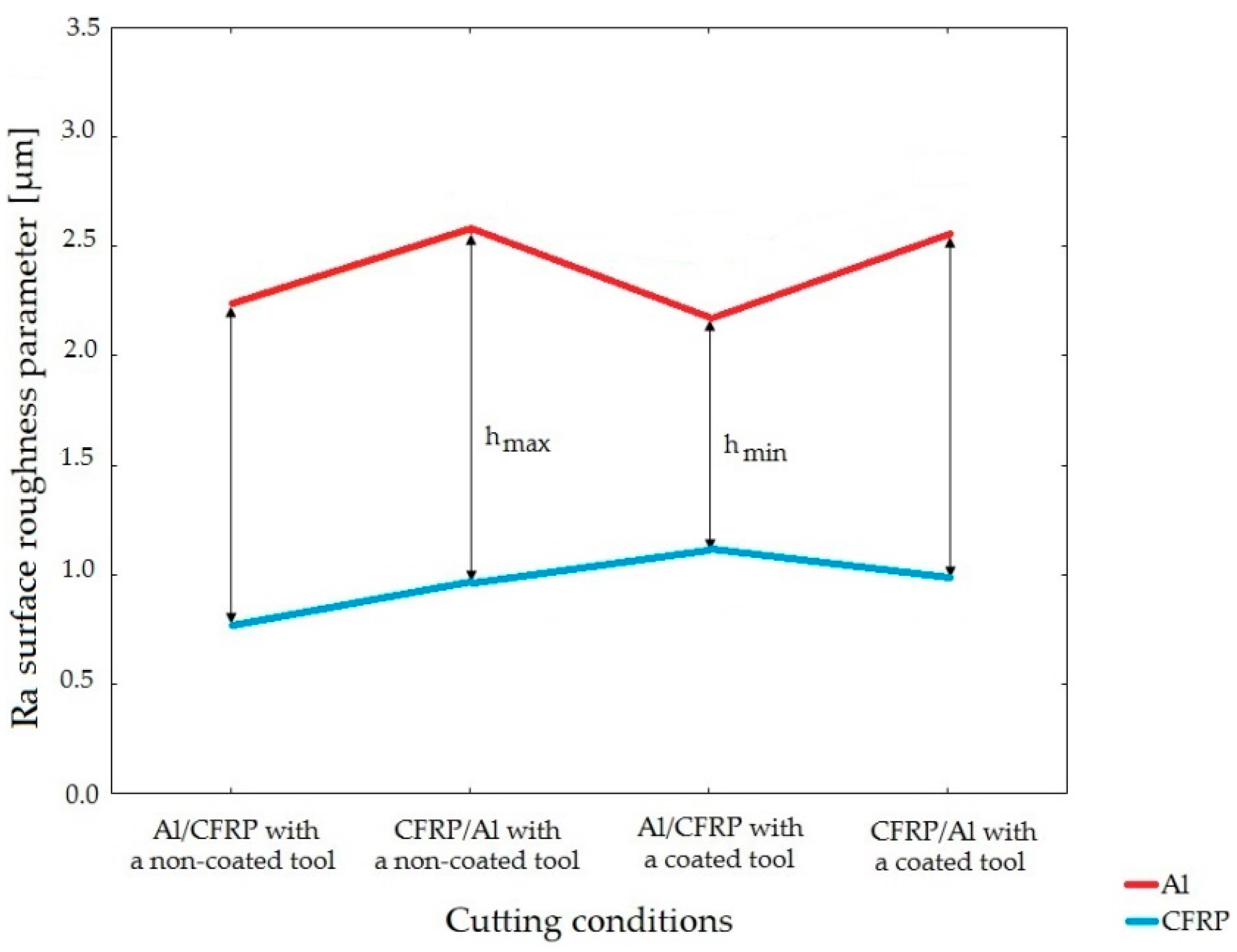 Materials 15 07299 g005