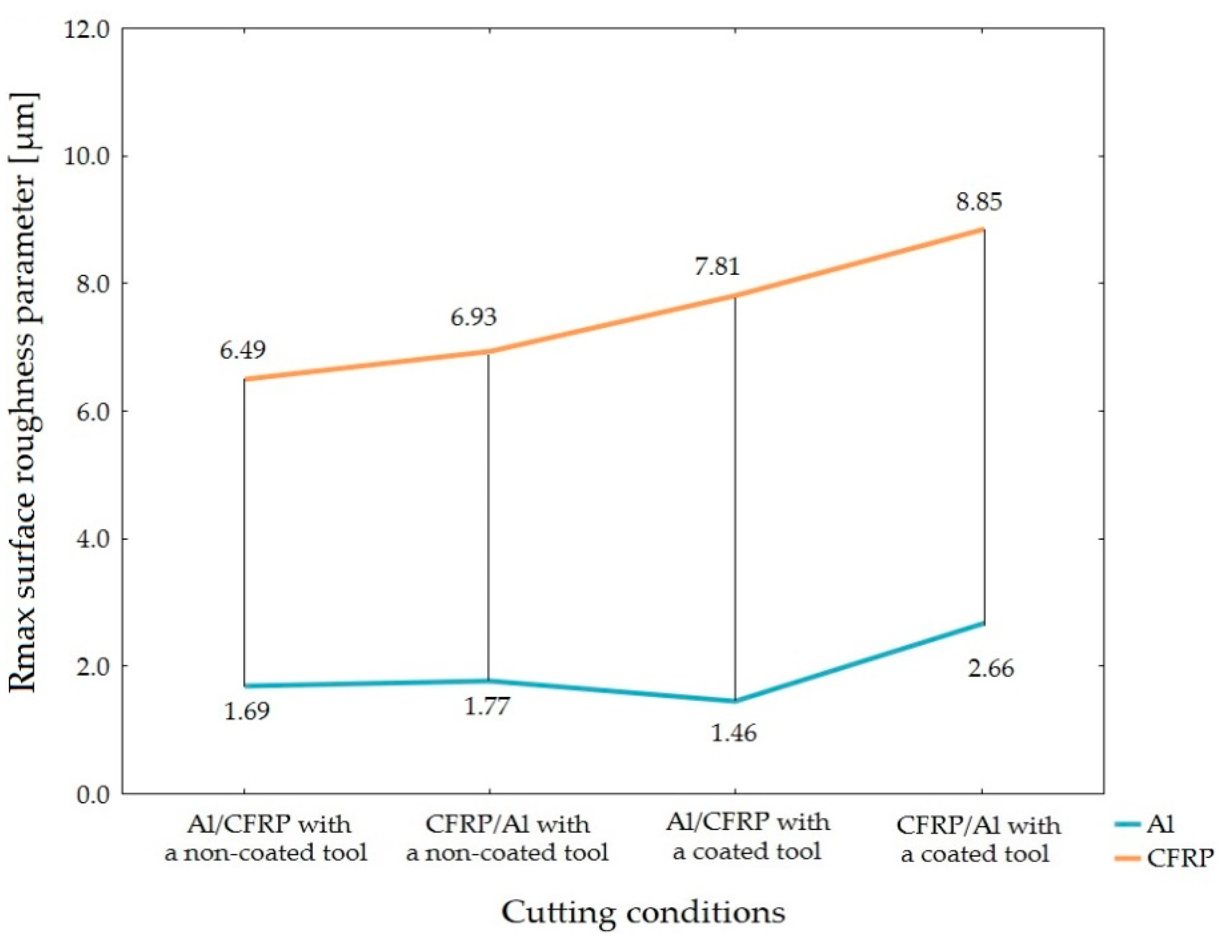 Materials 15 07299 g013
