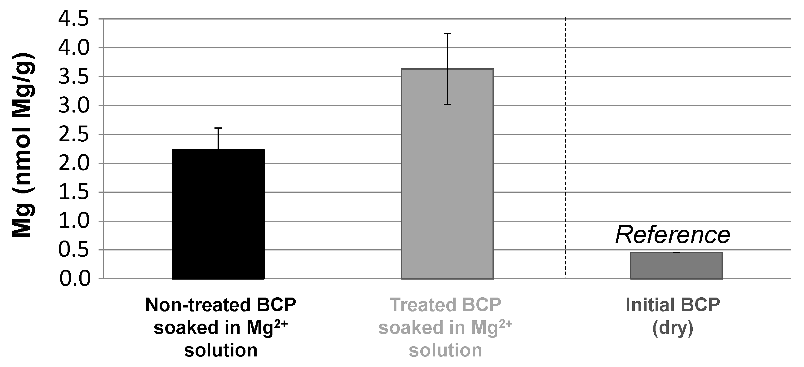Materials 15 07306 g007 Materials 15 07306 g007