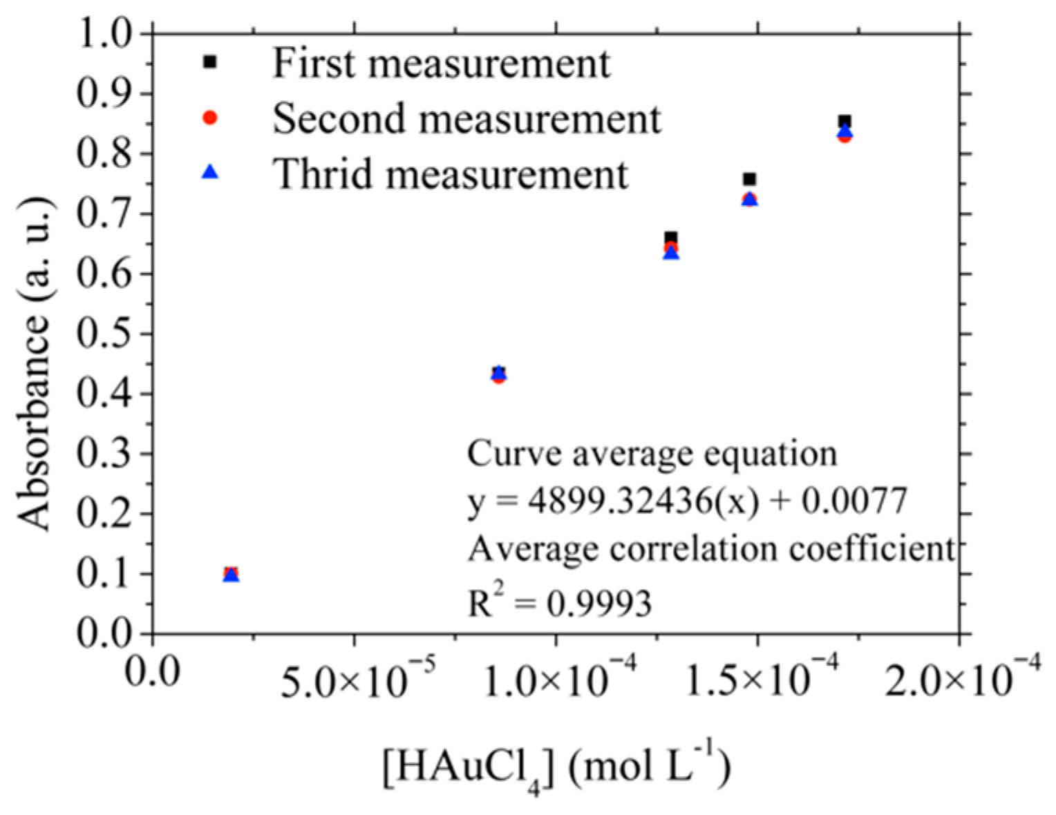 Materials 15 07307 g006
