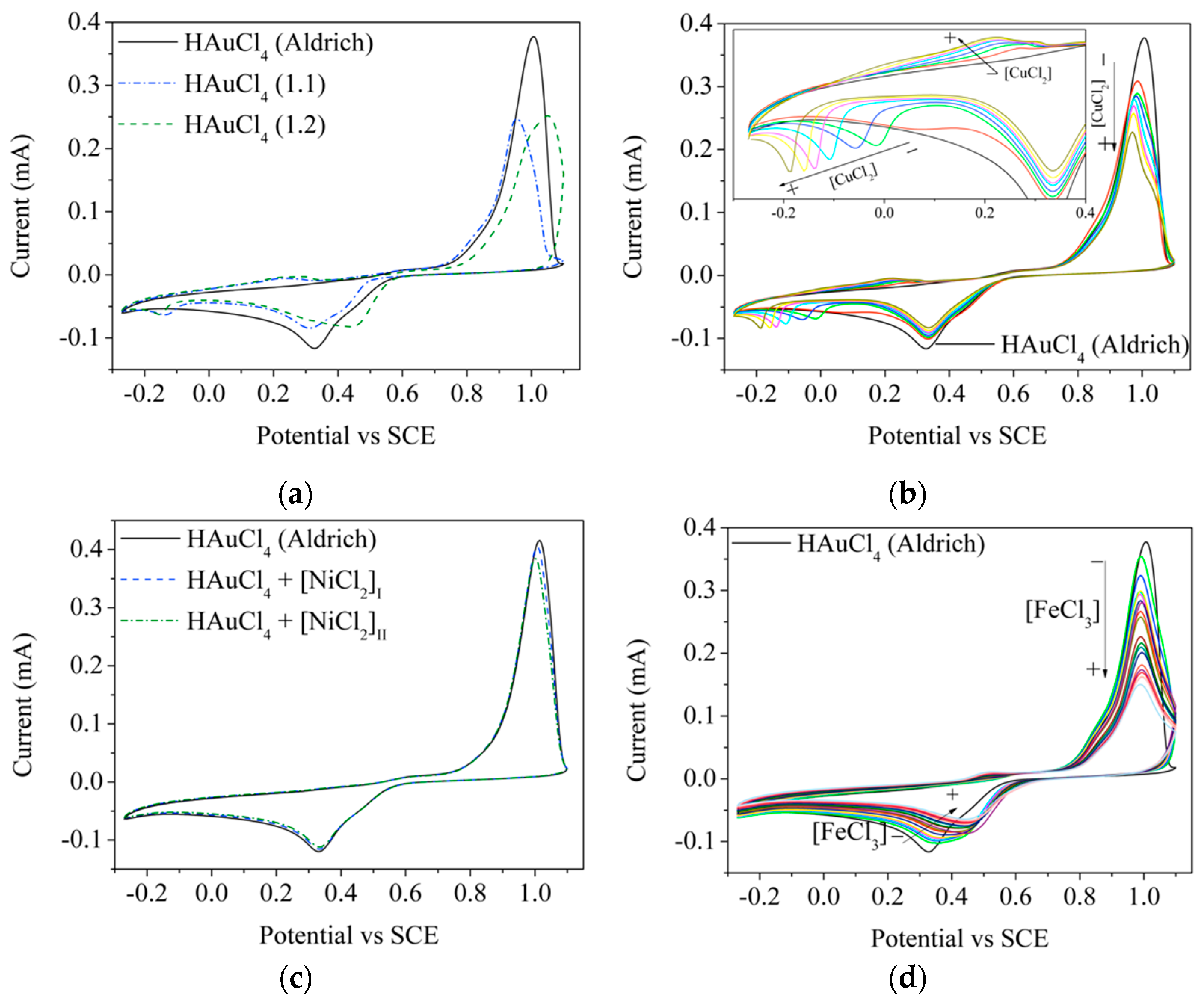 Materials 15 07307 g007
