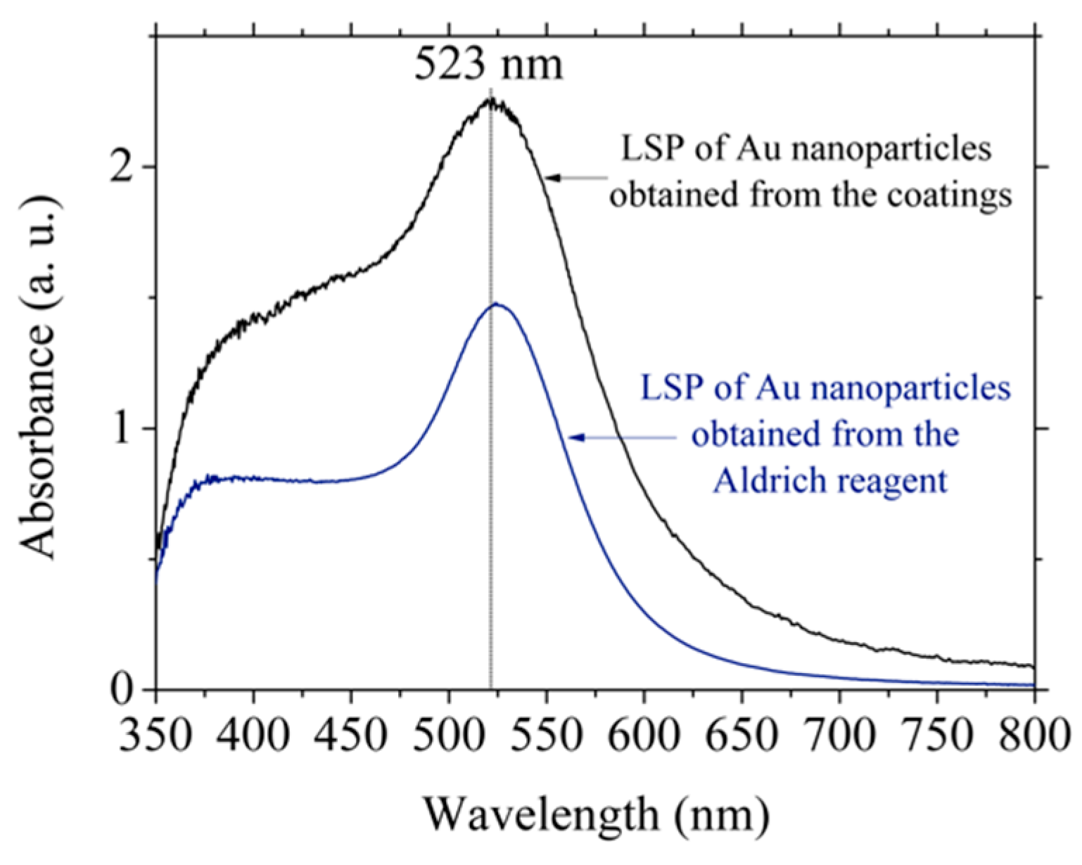 Materials 15 07307 g008