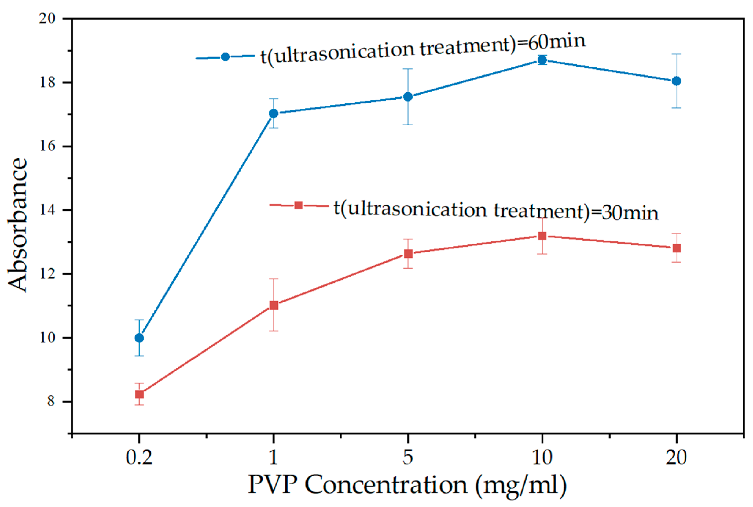 Materials 15 07308 g002 Materials 15 07308 g002