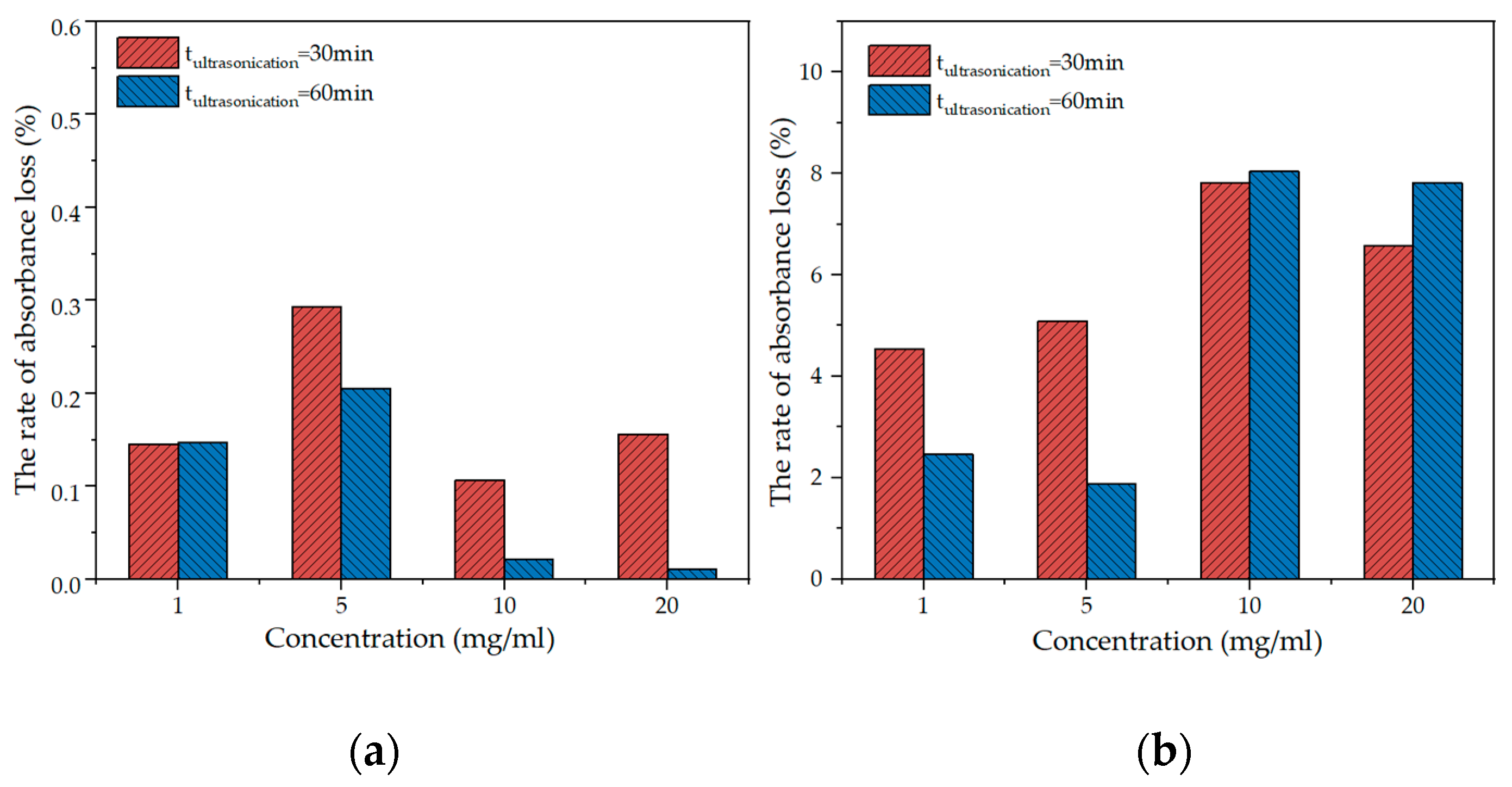 Materials 15 07308 g004 Materials 15 07308 g004