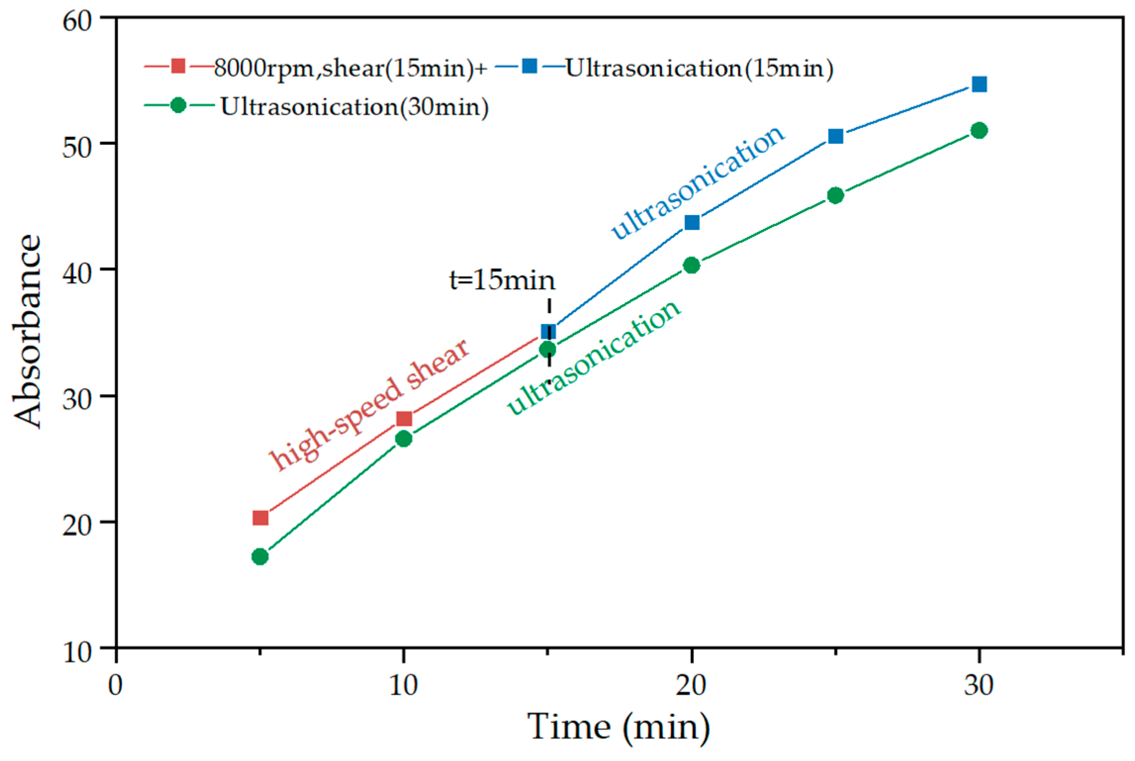 Materials 15 07308 g008 Materials 15 07308 g008