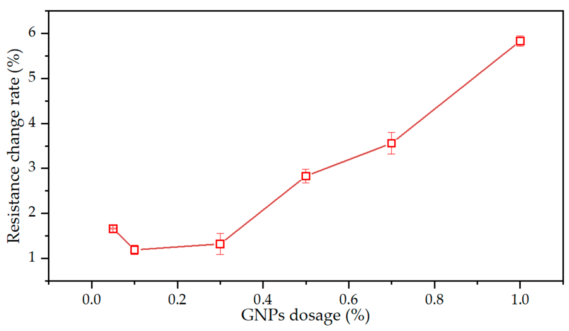 Materials 15 07308 g013 Materials 15 07308 g013