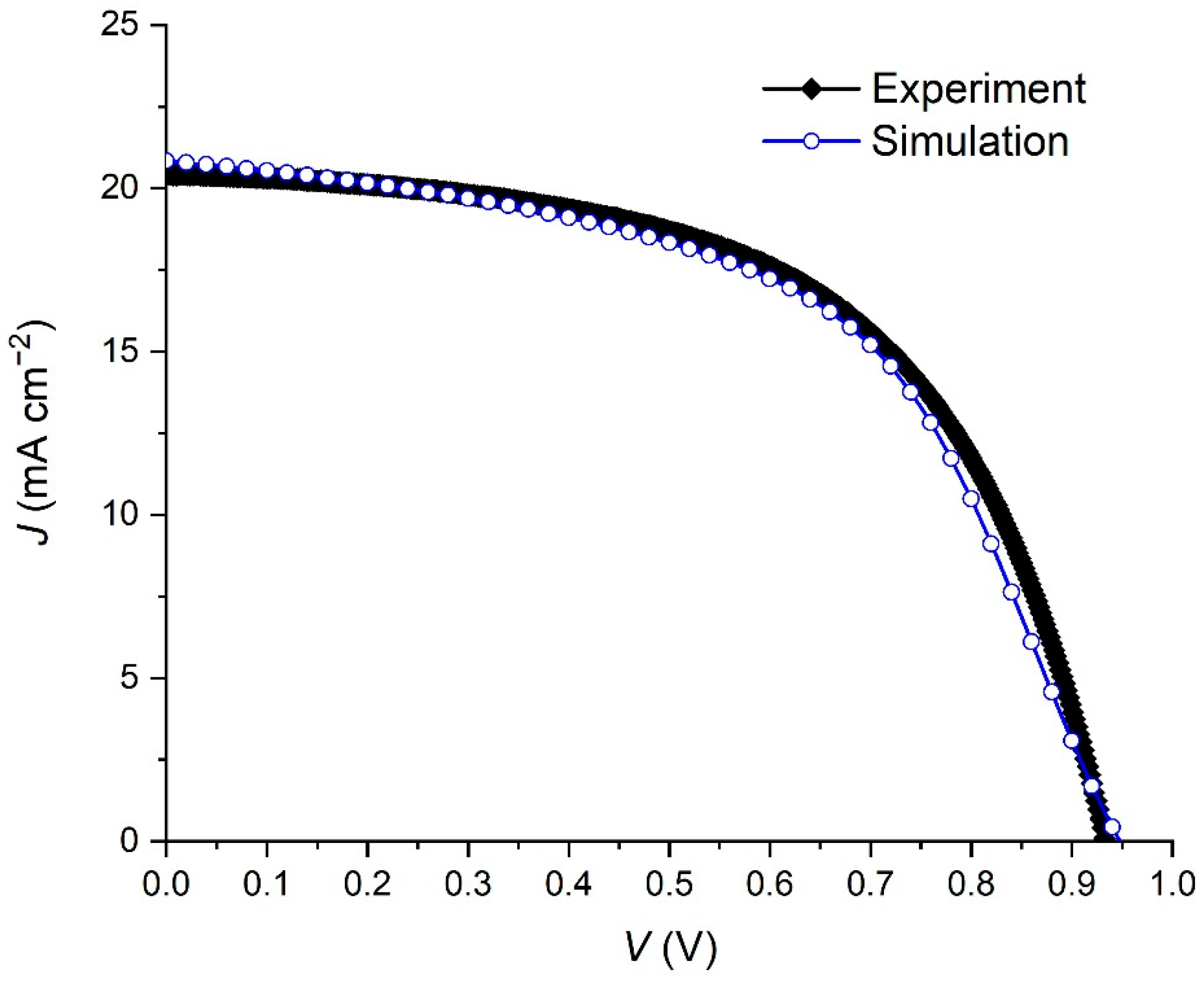 Materials 15 07310 g002