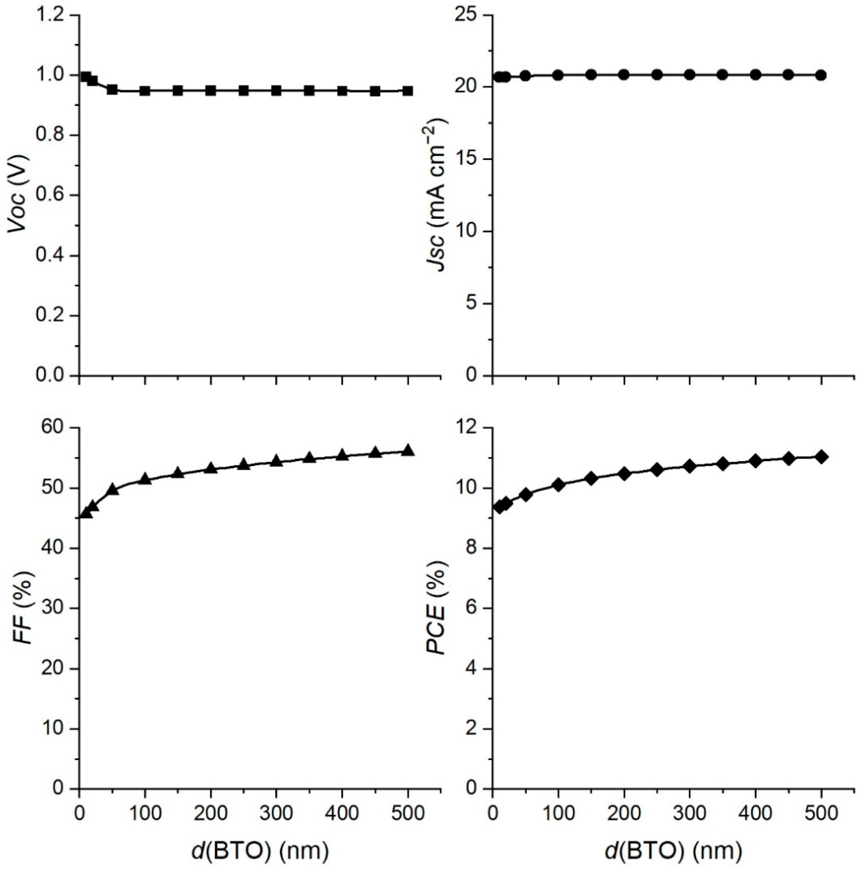 Materials 15 07310 g003