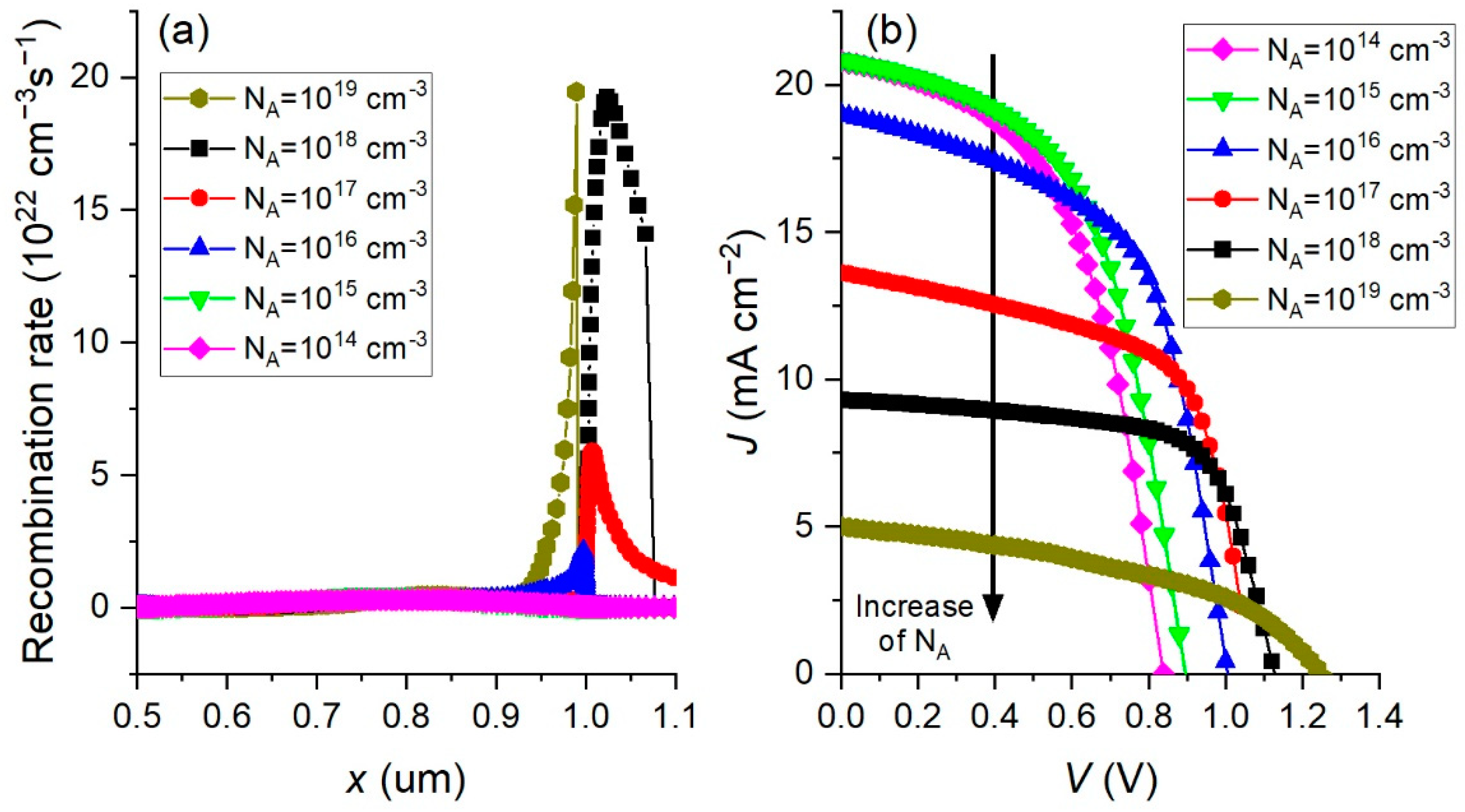 Materials 15 07310 g005
