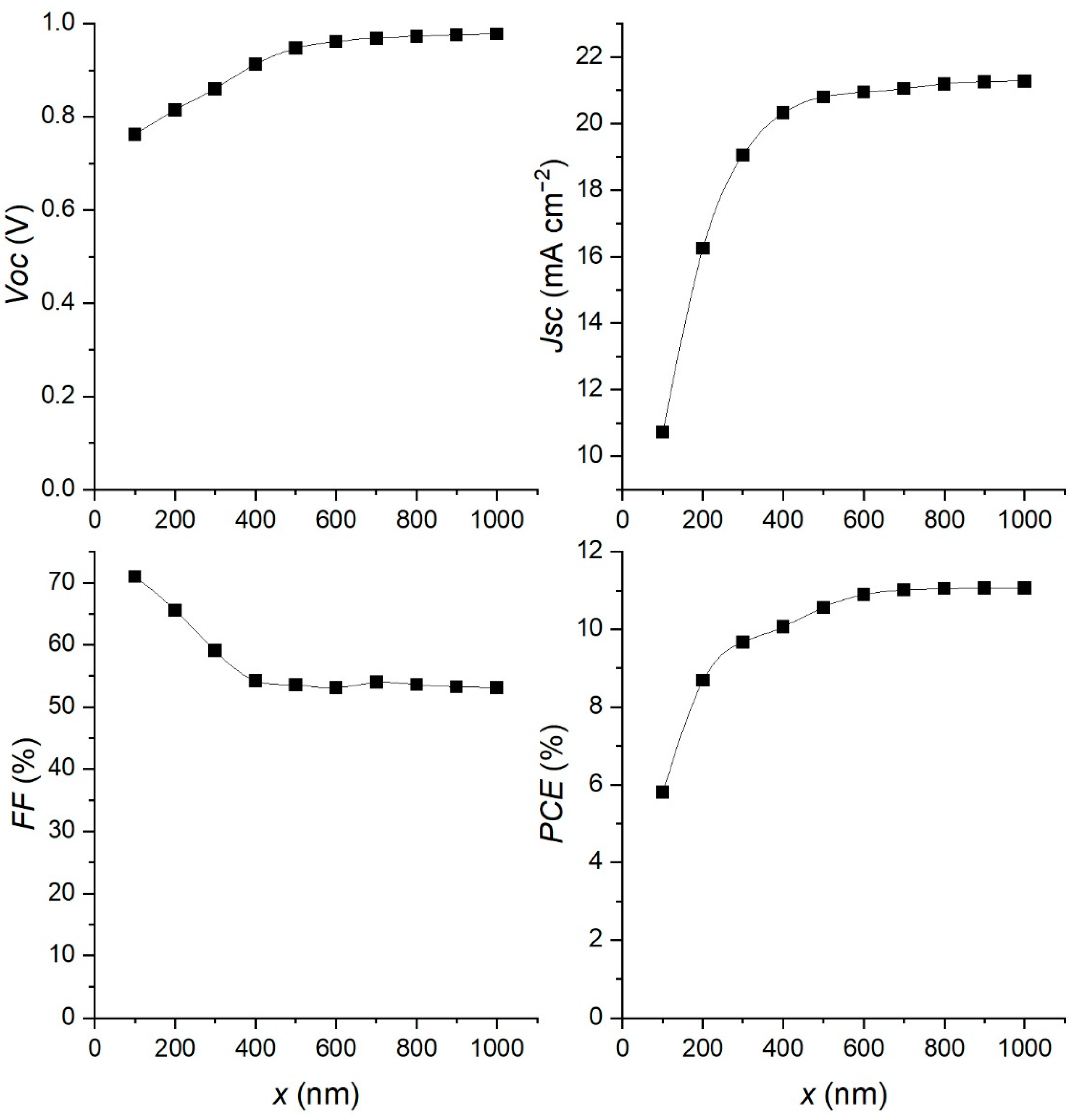 Materials 15 07310 g006