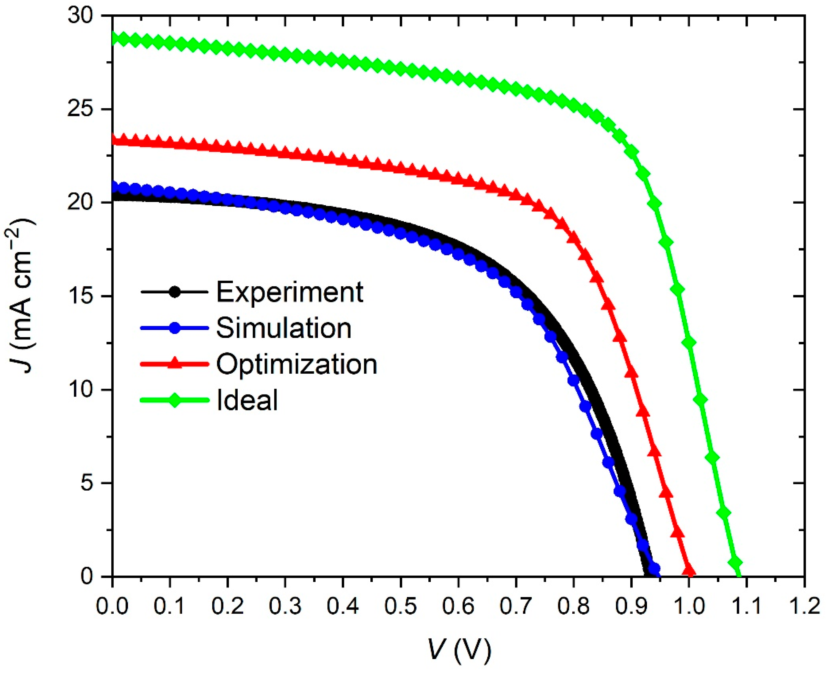Materials 15 07310 g009