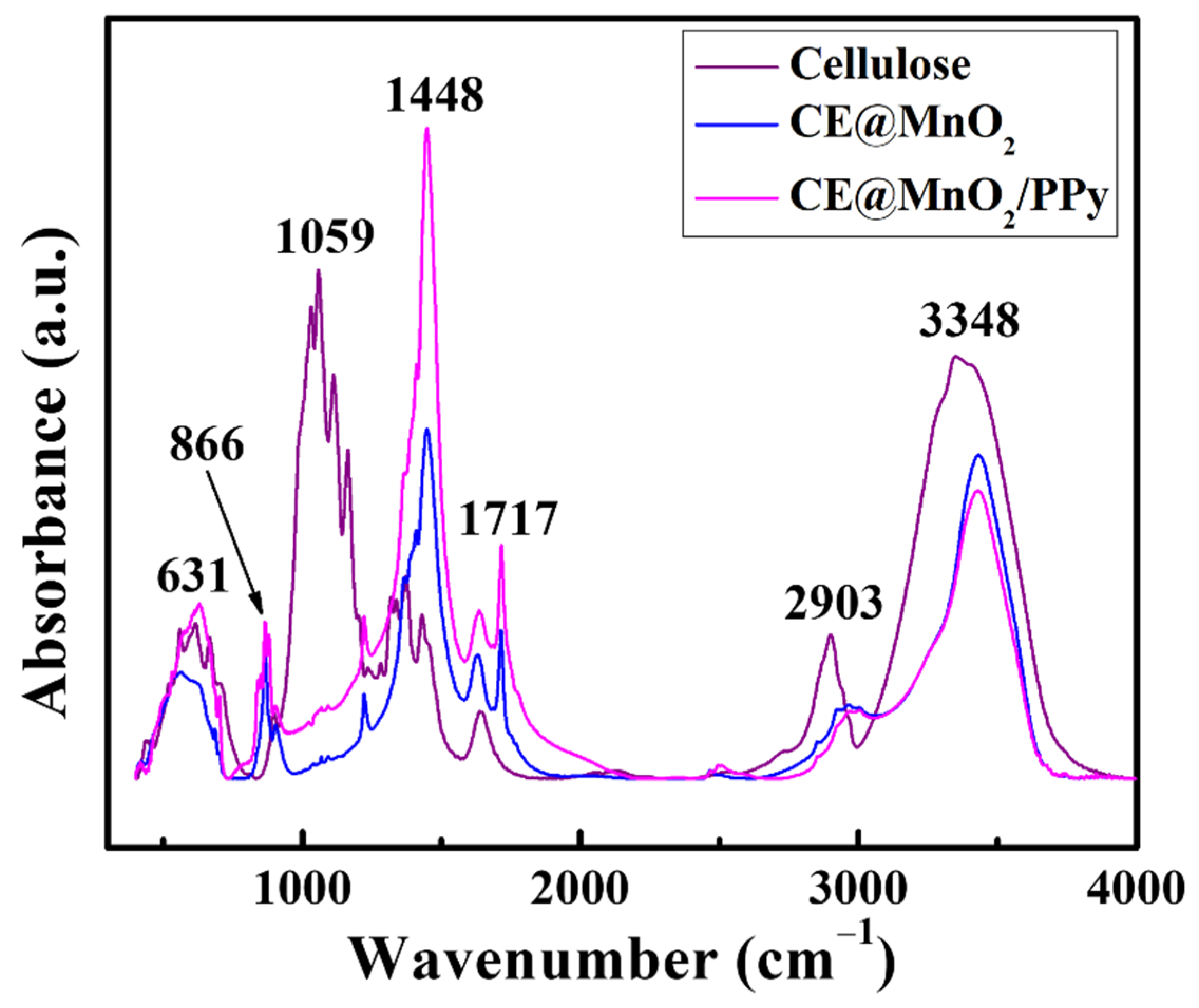 Materials 15 07313 g003