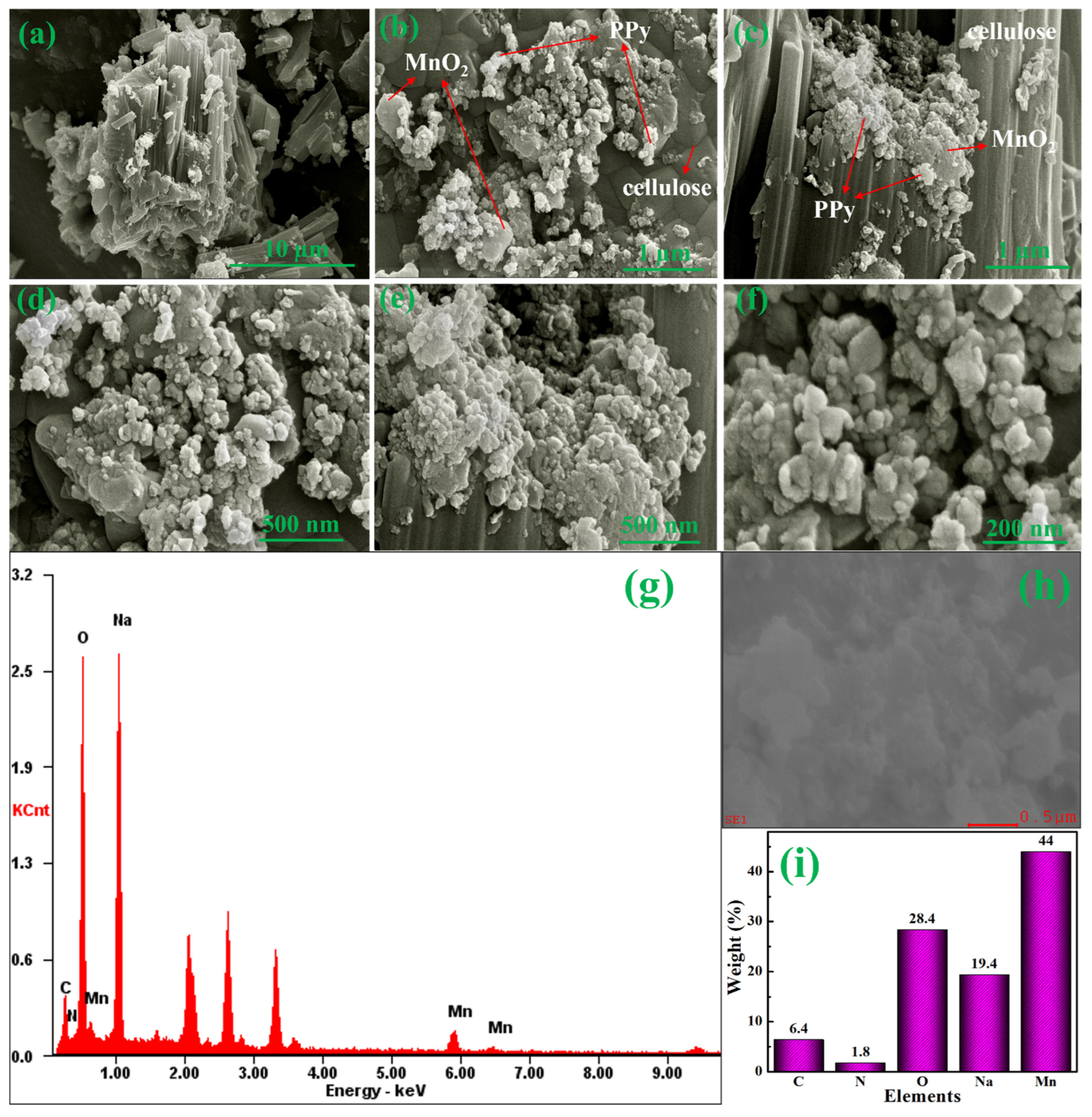 Materials 15 07313 g008