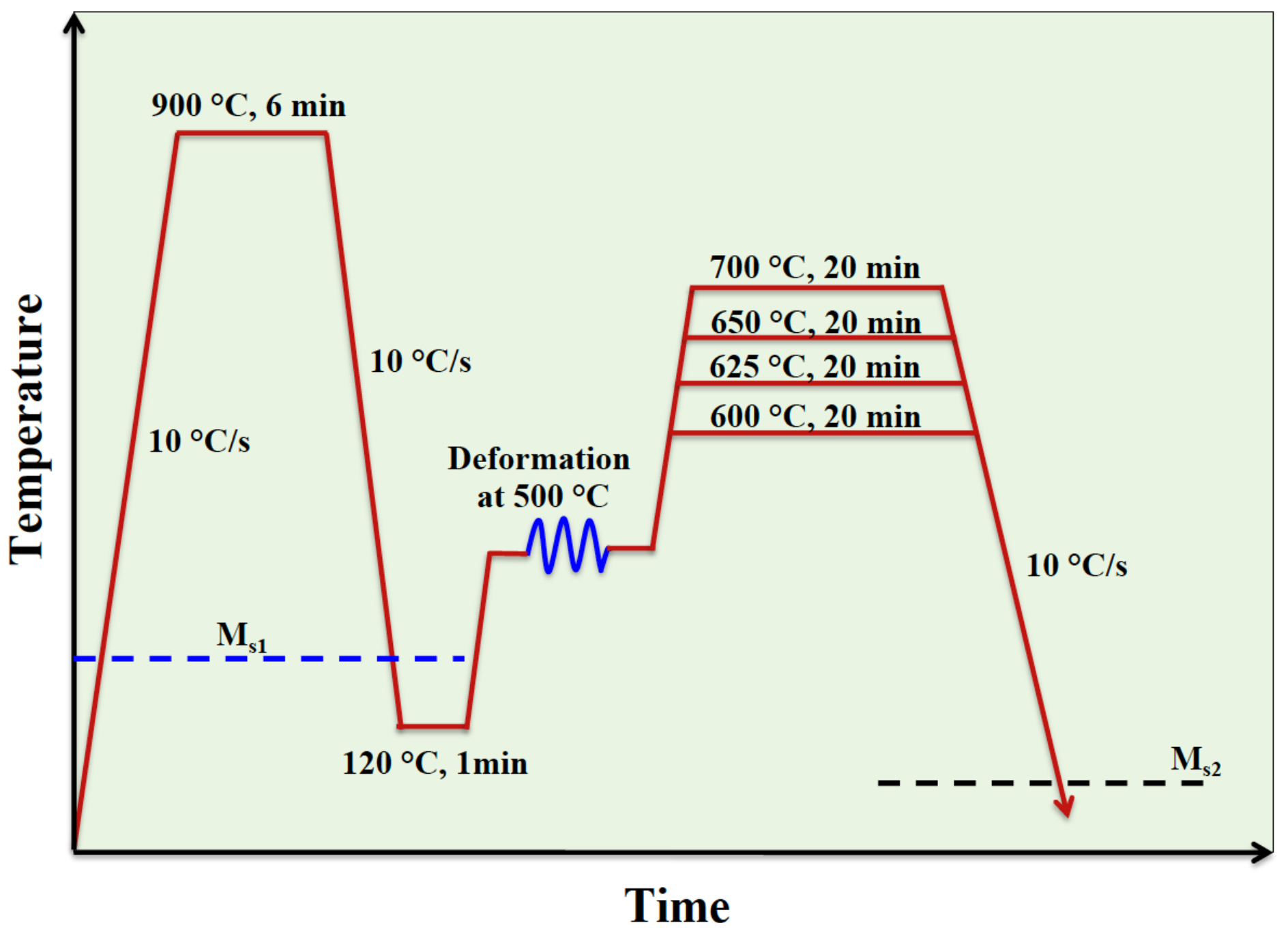 Materials 15 07322 g001 Materials 15 07322 g001