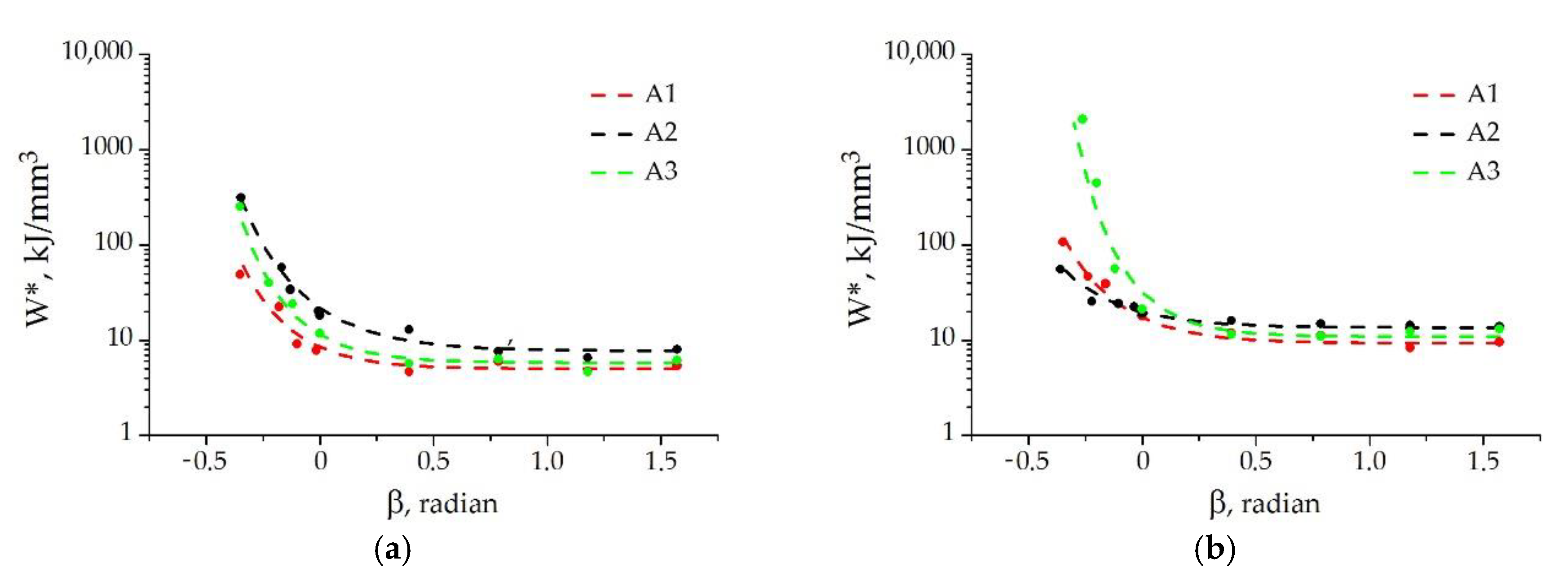 Materials 15 07326 g006
