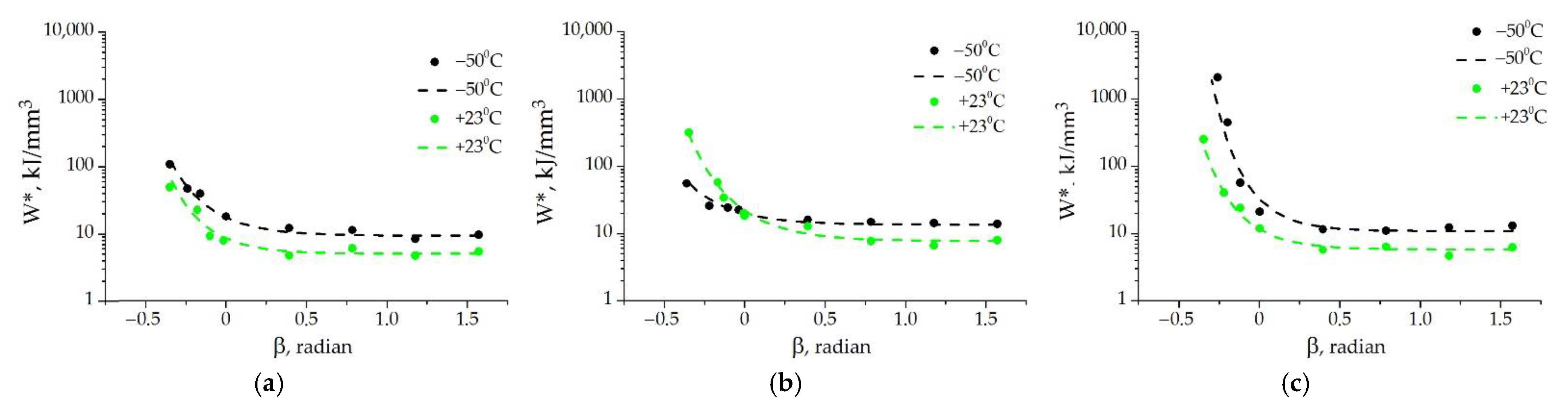 Materials 15 07326 g007