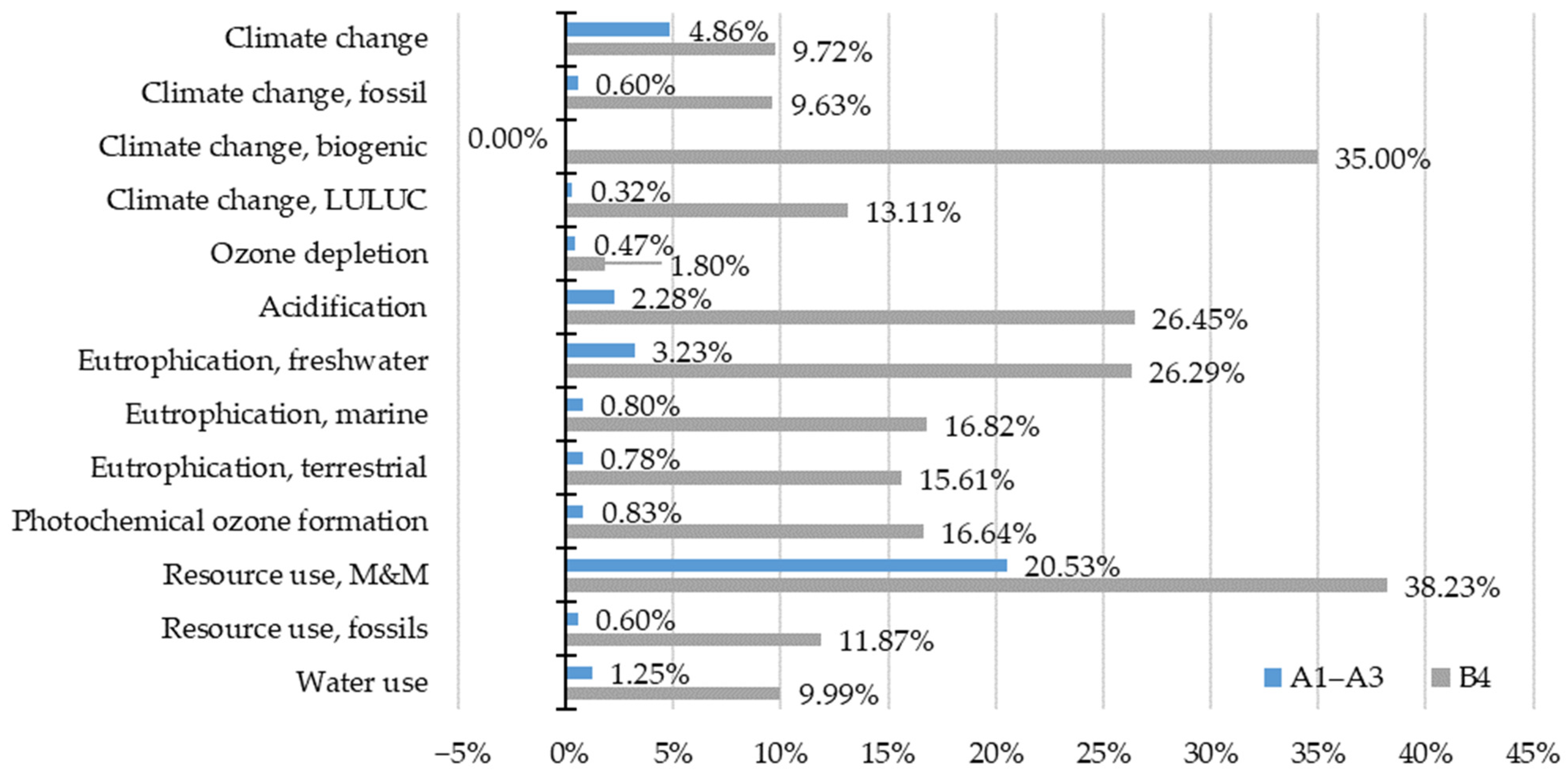 Materials 15 07328 g003 Materials 15 07328 g003