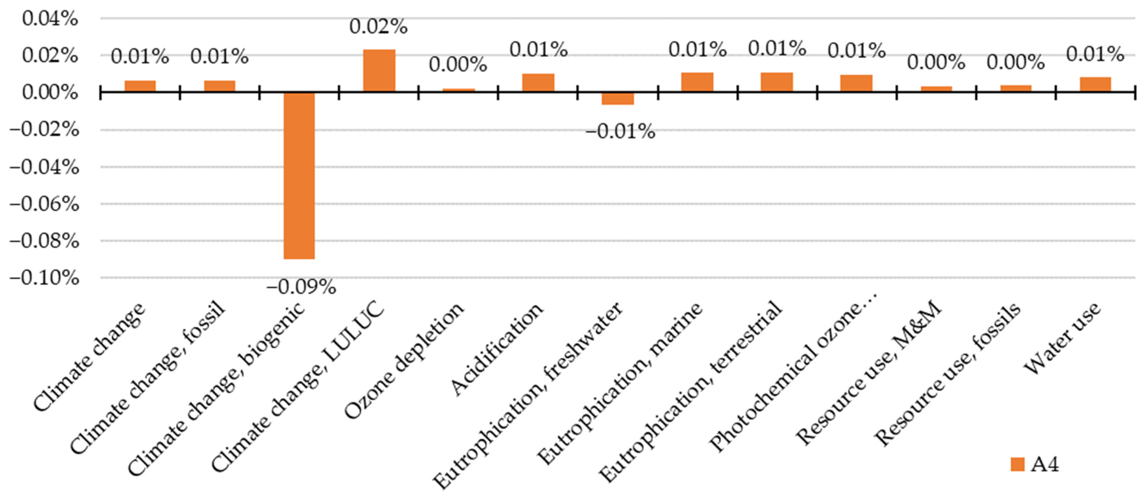 Materials 15 07328 g004 Materials 15 07328 g004