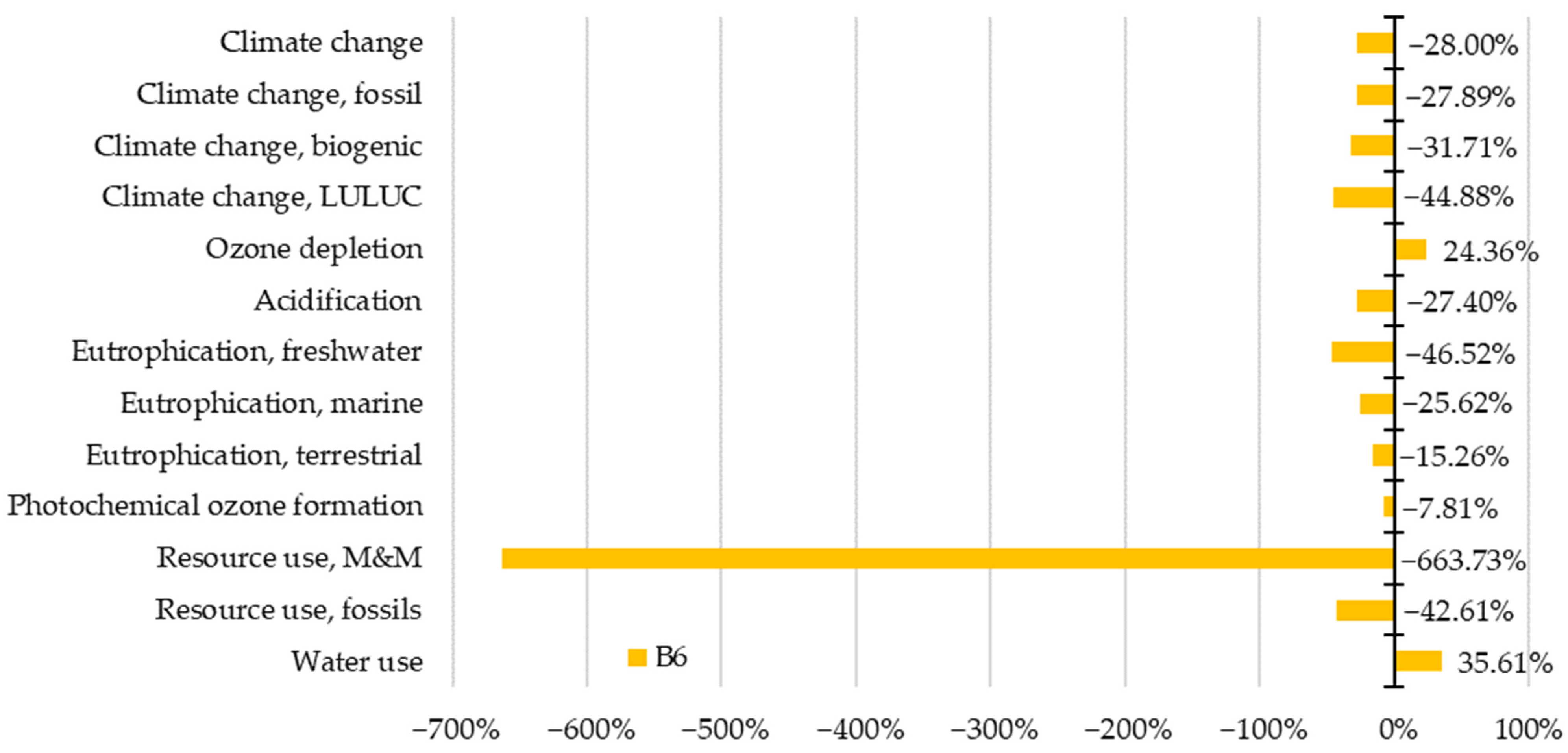 Materials 15 07328 g005 Materials 15 07328 g005