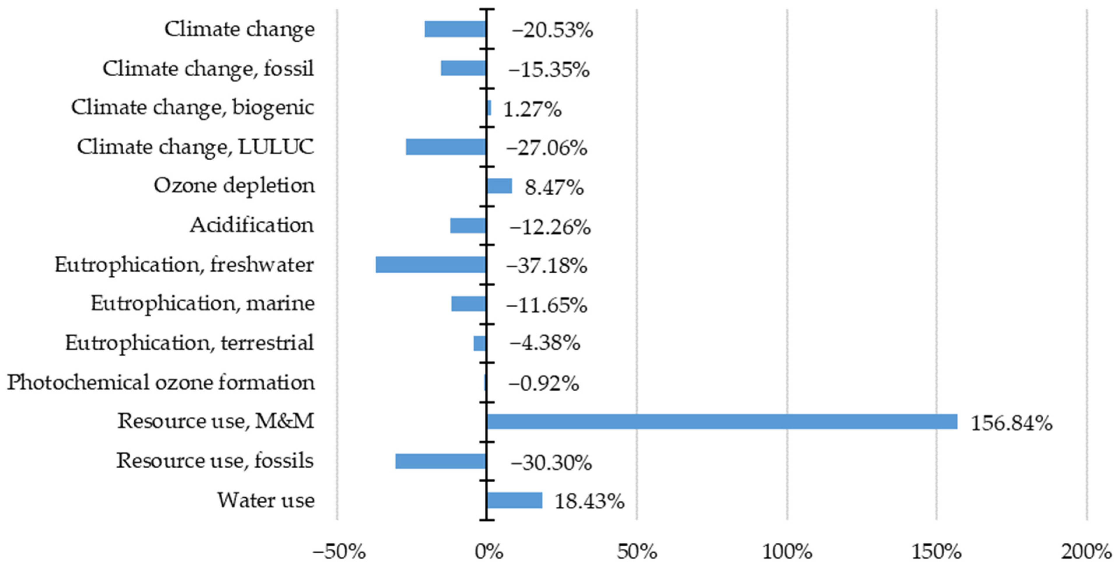Materials 15 07328 g006 Materials 15 07328 g006