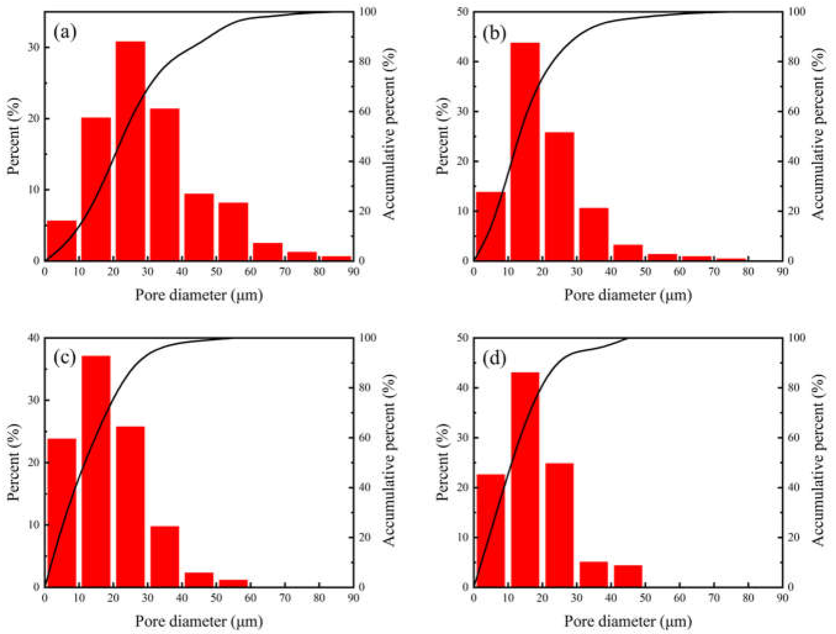 Materials 15 07331 g003 Materials 15 07331 g003