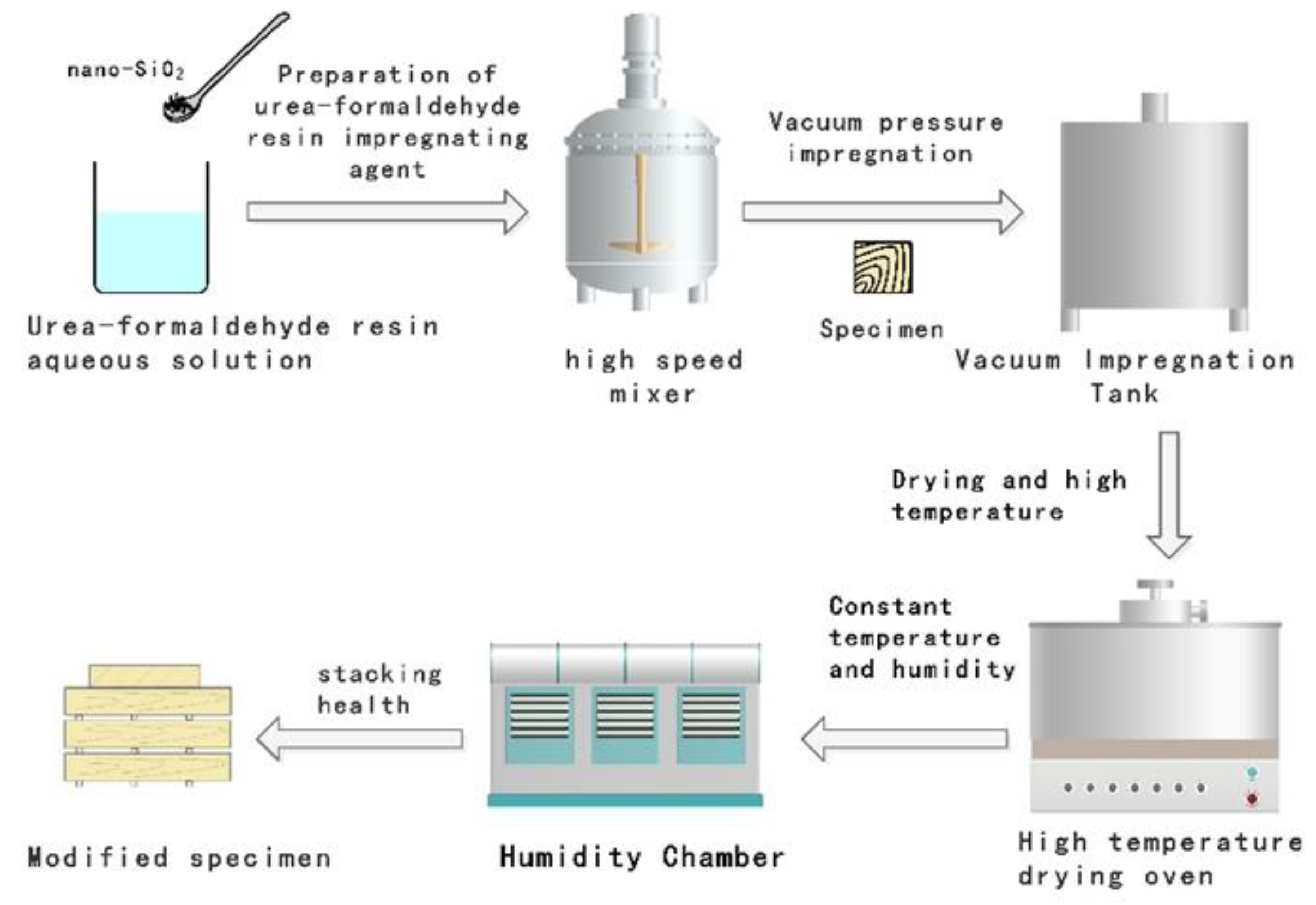 Materials 15 07334 g001