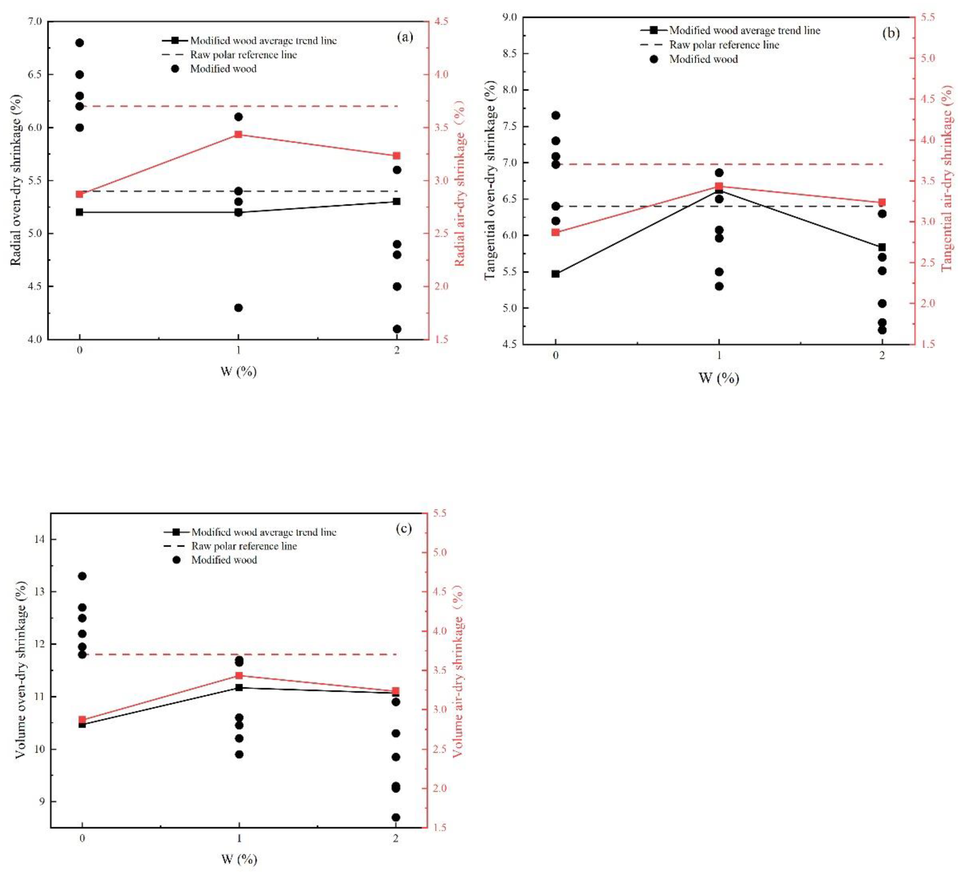 Materials 15 07334 g002
