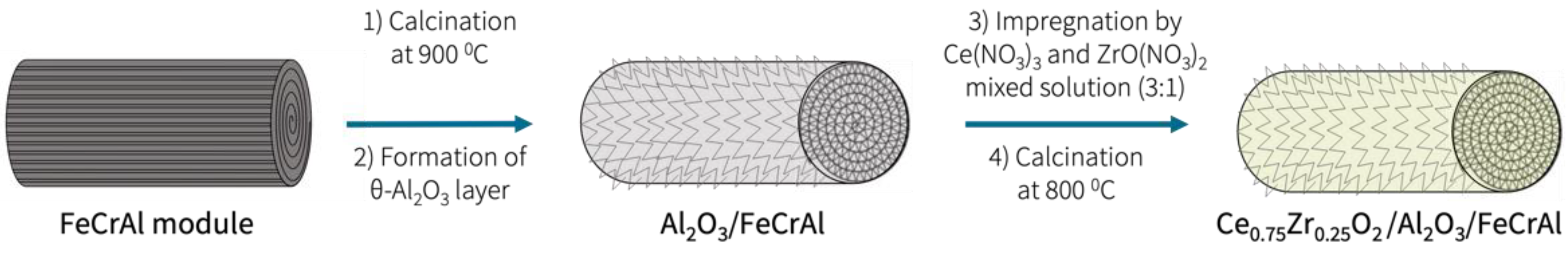 Materials 15 07336 g001