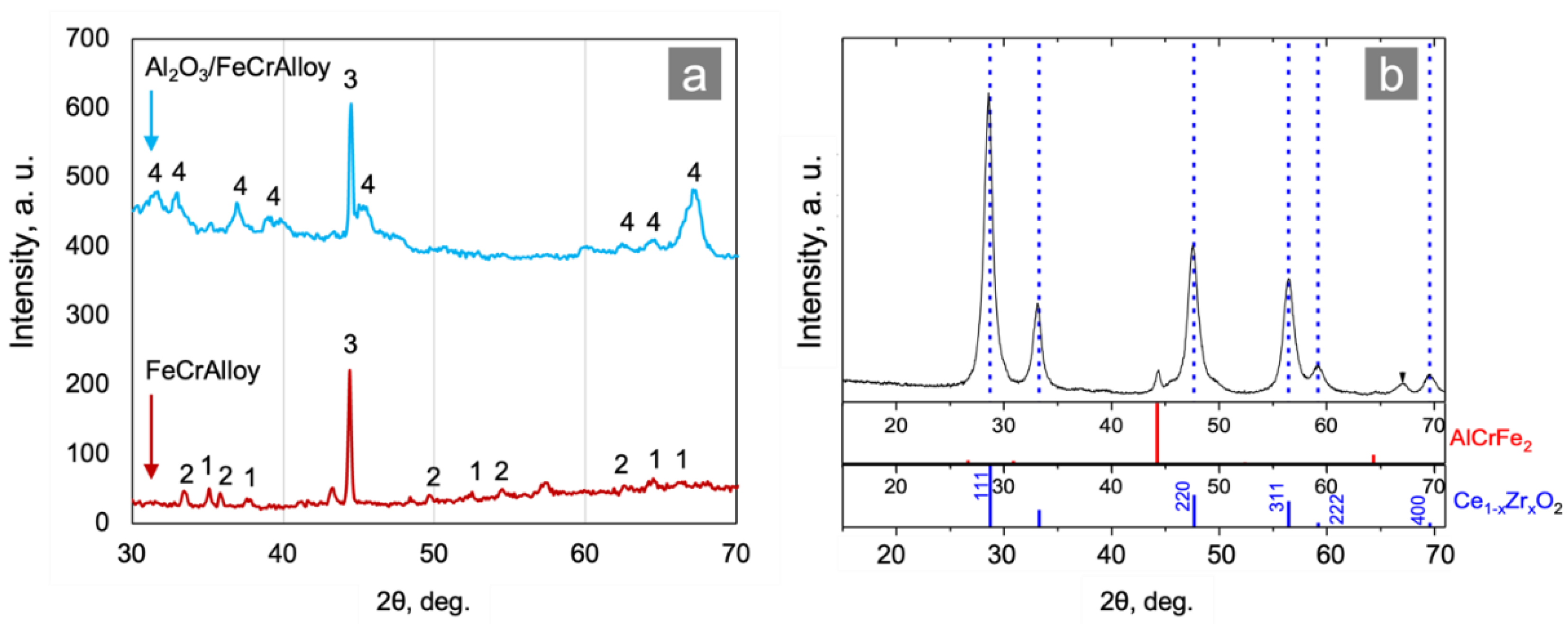 Materials 15 07336 g002