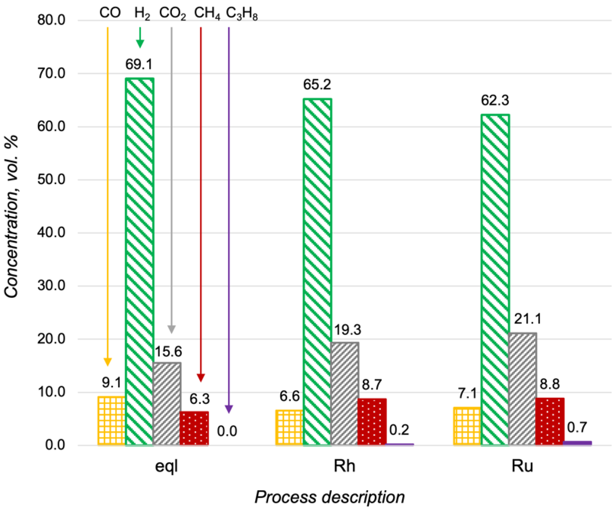 Materials 15 07336 g005