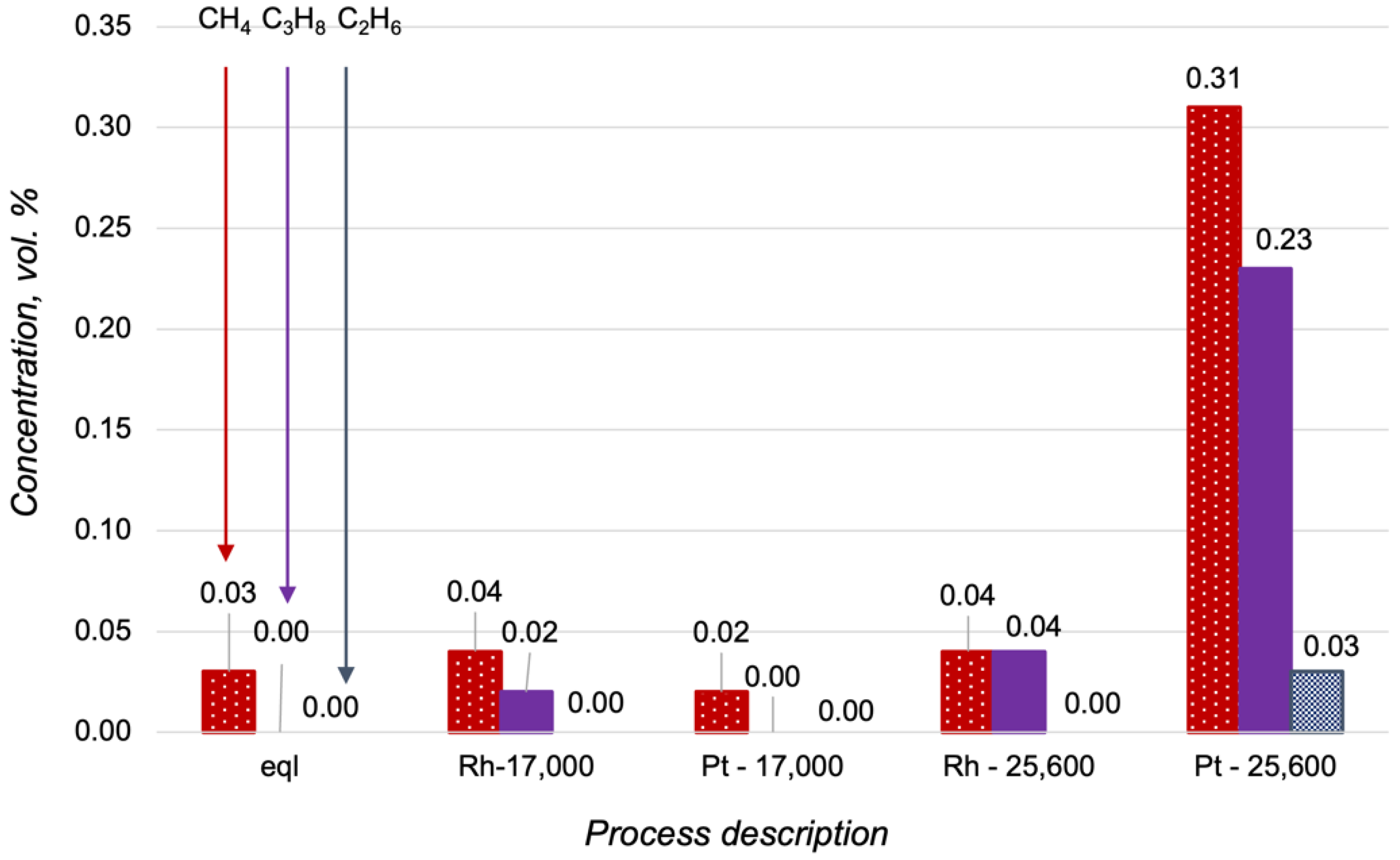 Materials 15 07336 g008
